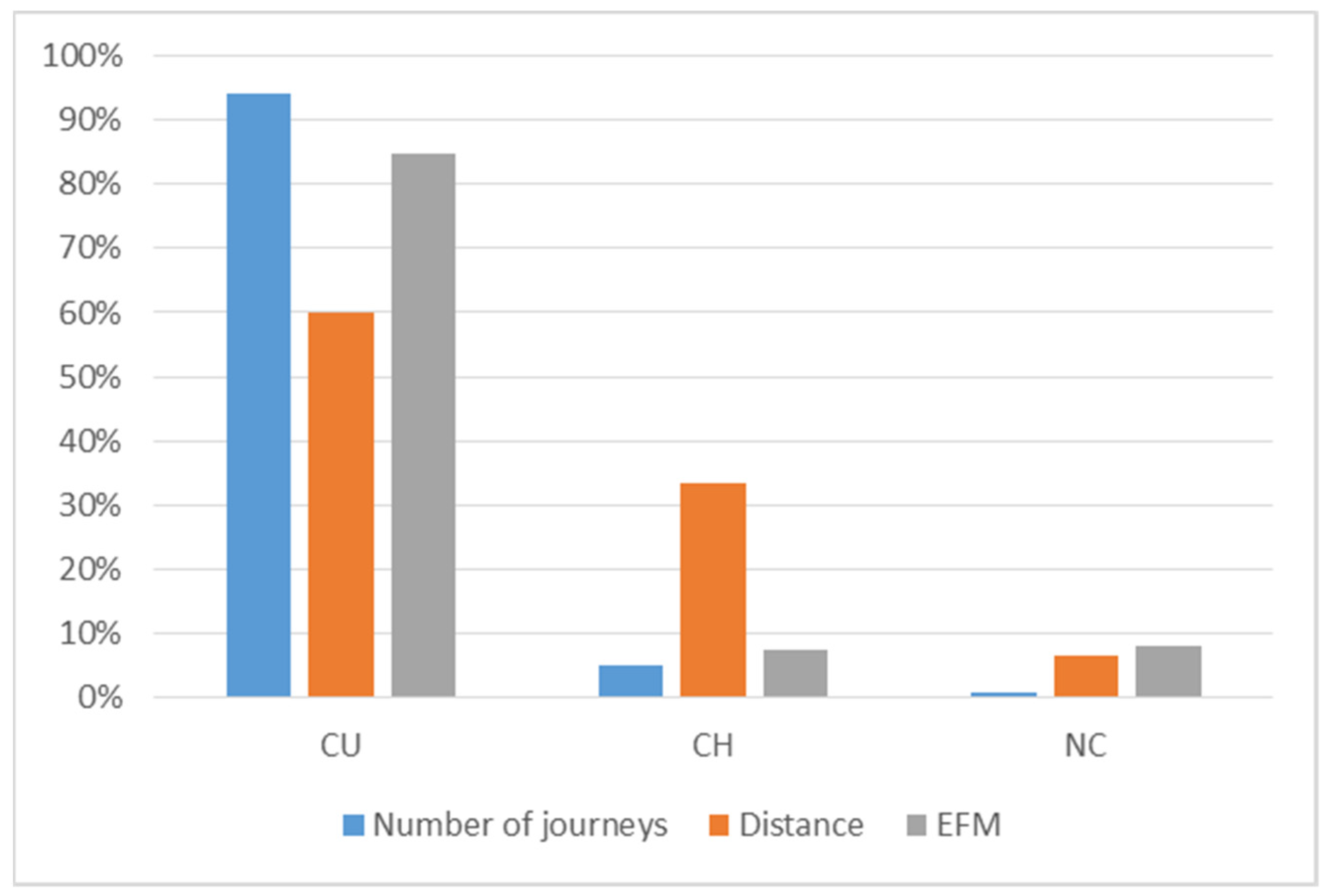 Sustainability 13 06190 g003