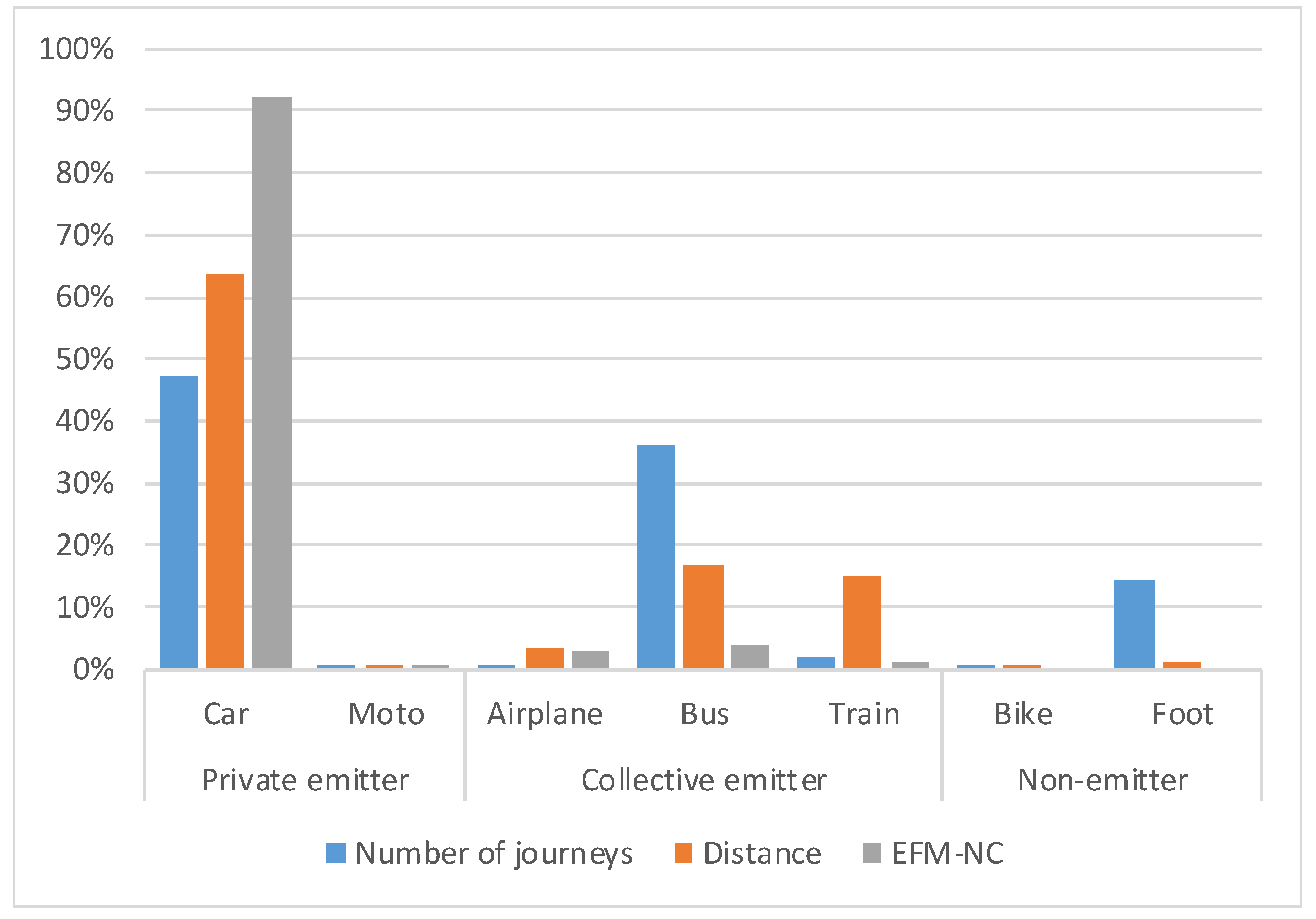 Sustainability 13 06190 g005