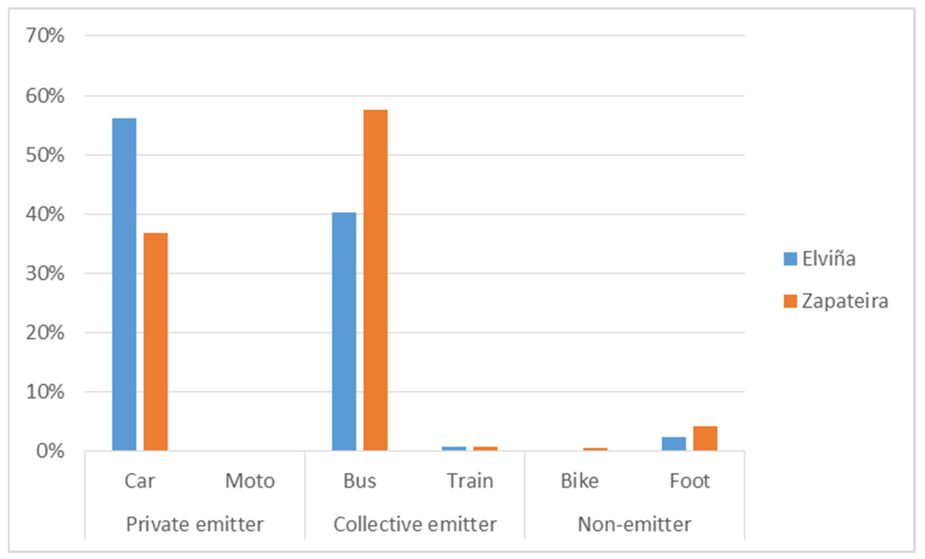 Sustainability 13 06190 g007