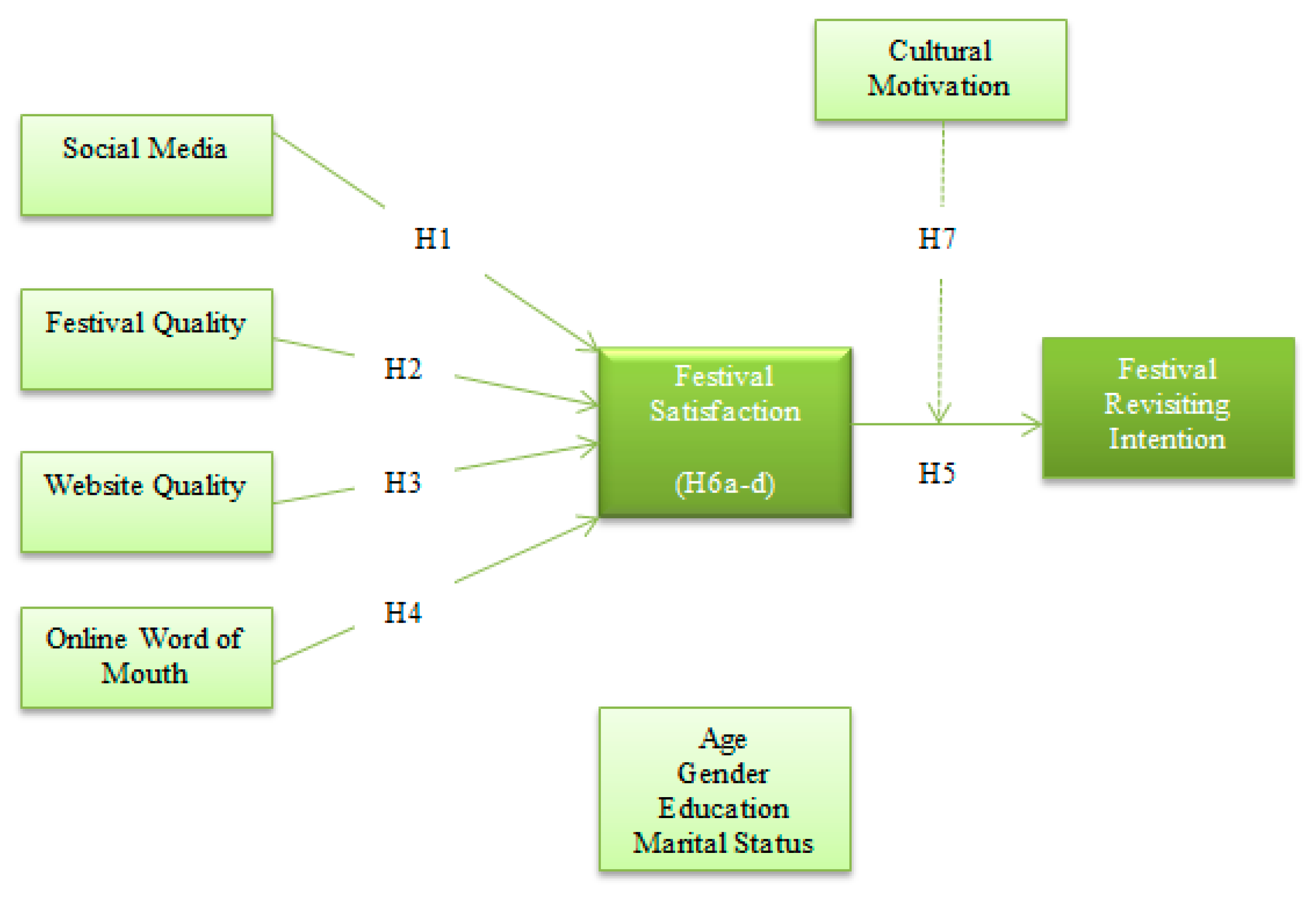 Sustainability 13 06191 g001 Sustainability 13 06191 g001