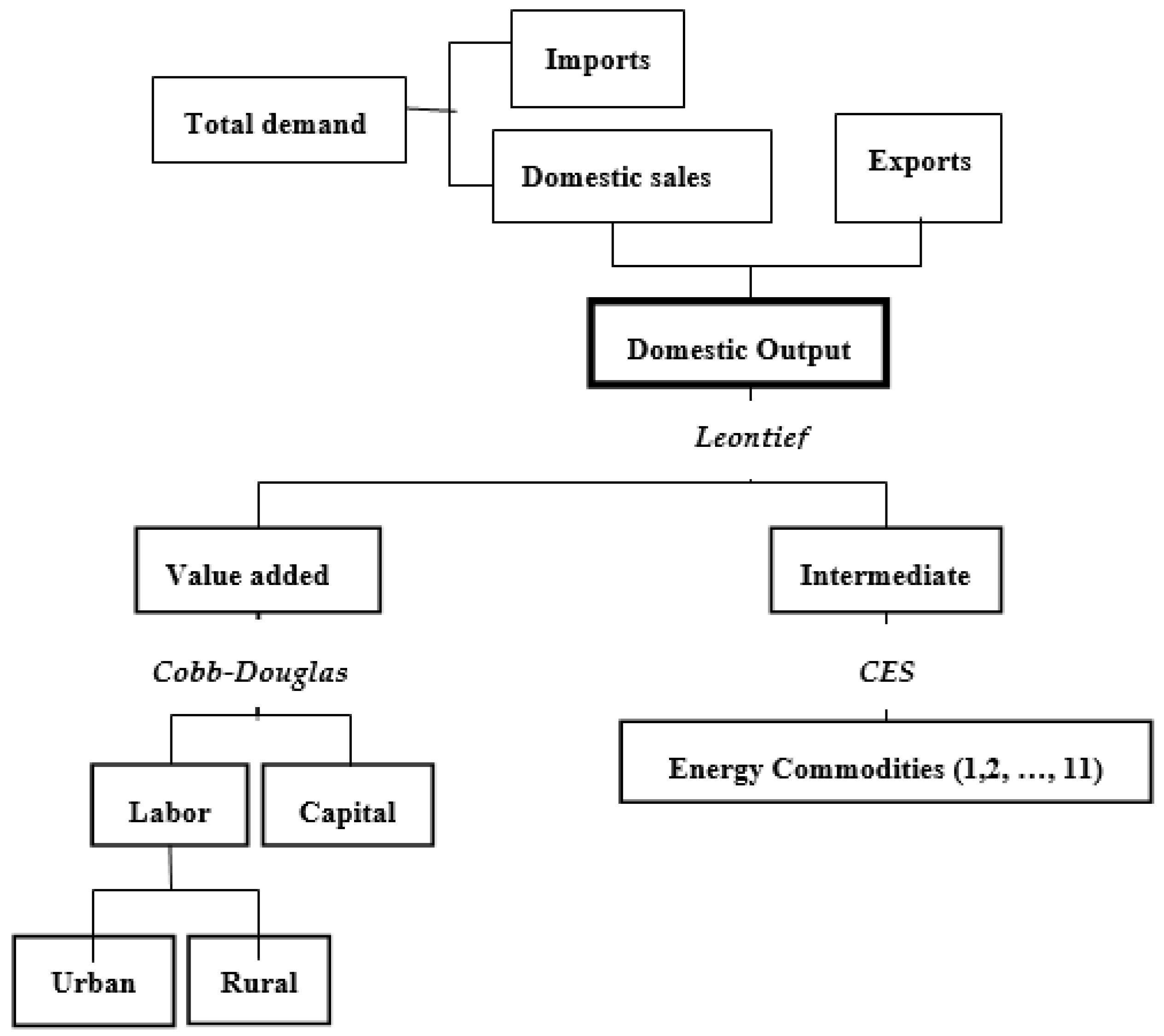 Sustainability 13 06196 g002