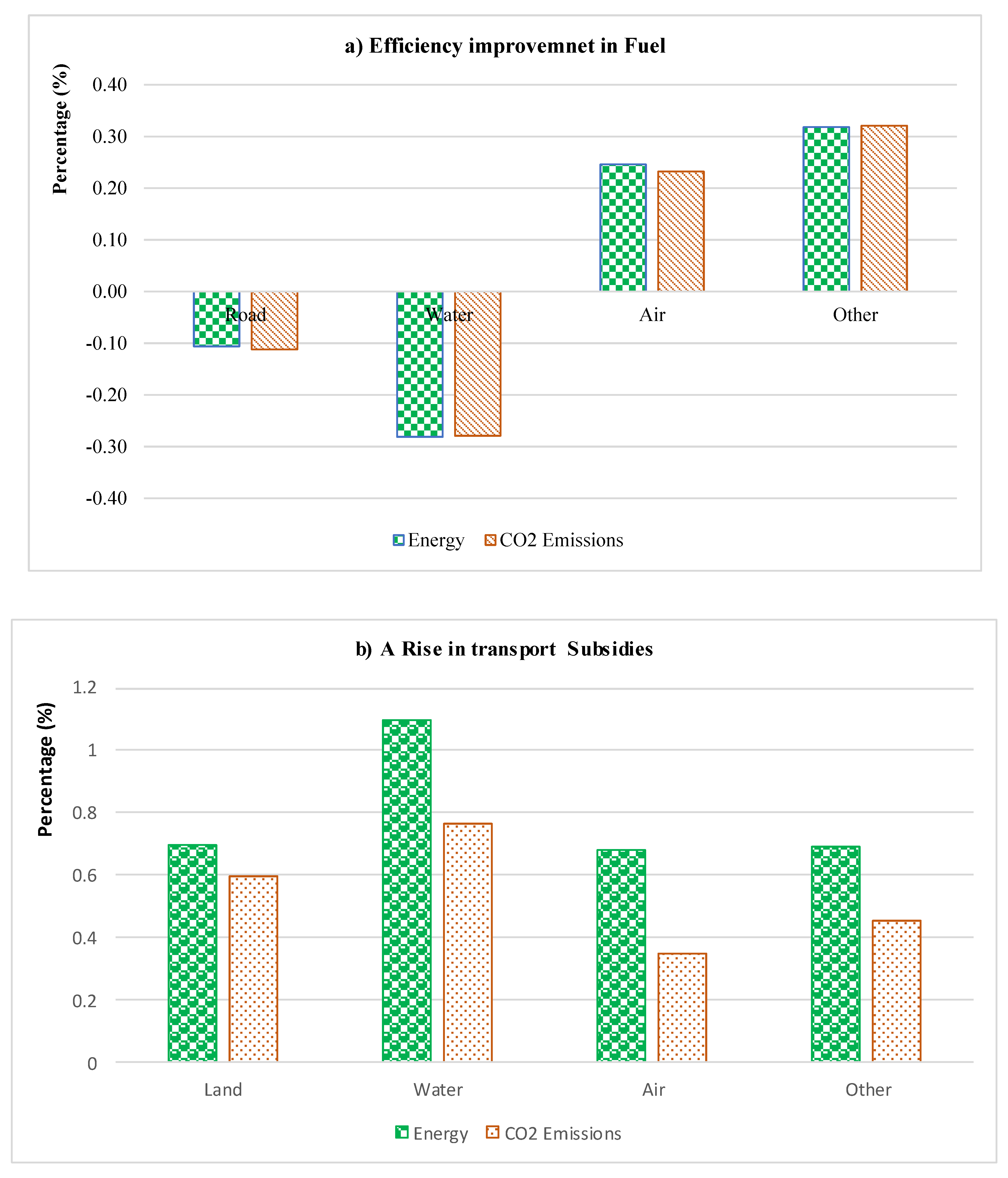 Sustainability 13 06196 g003