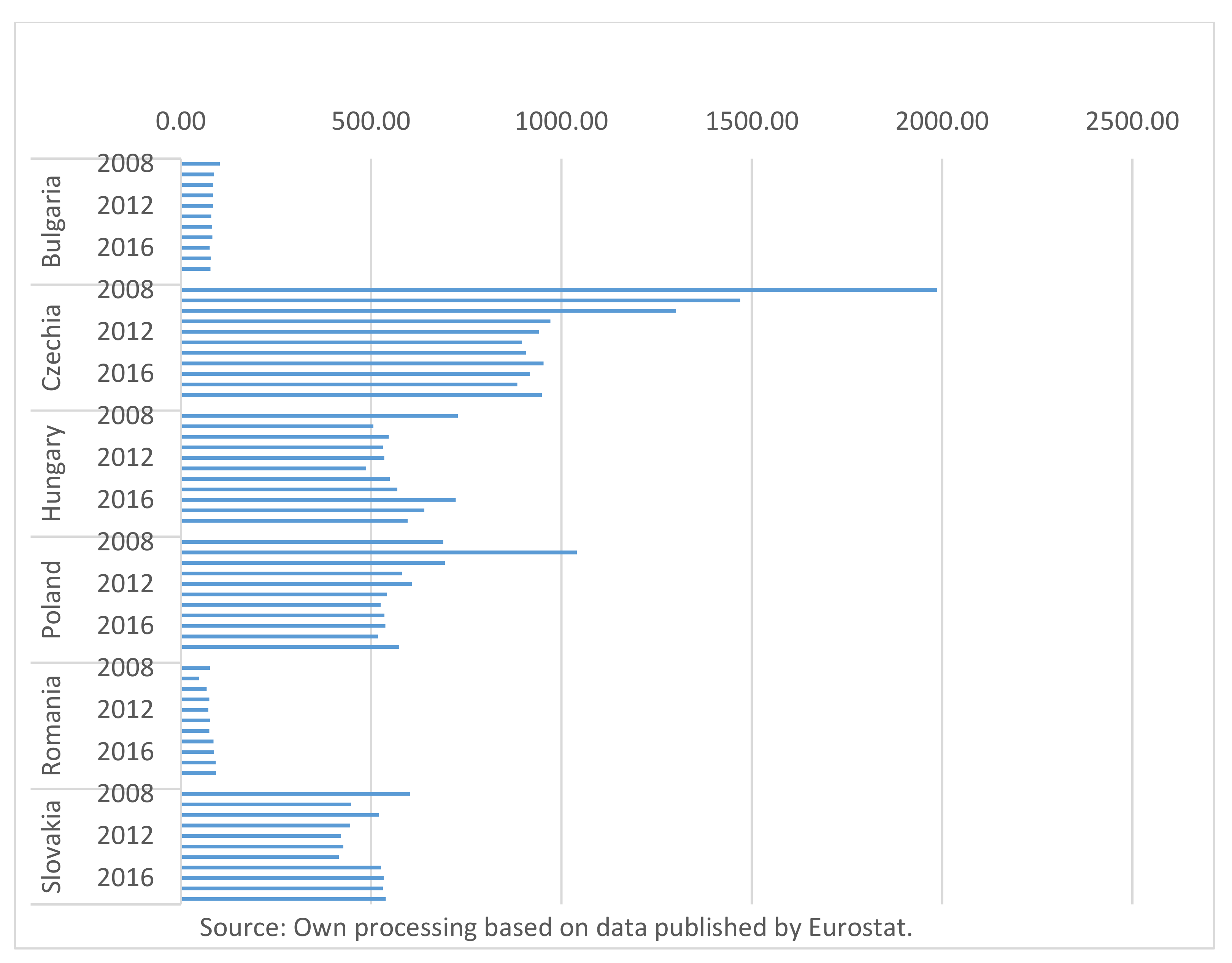 Sustainability 13 06197 g005
