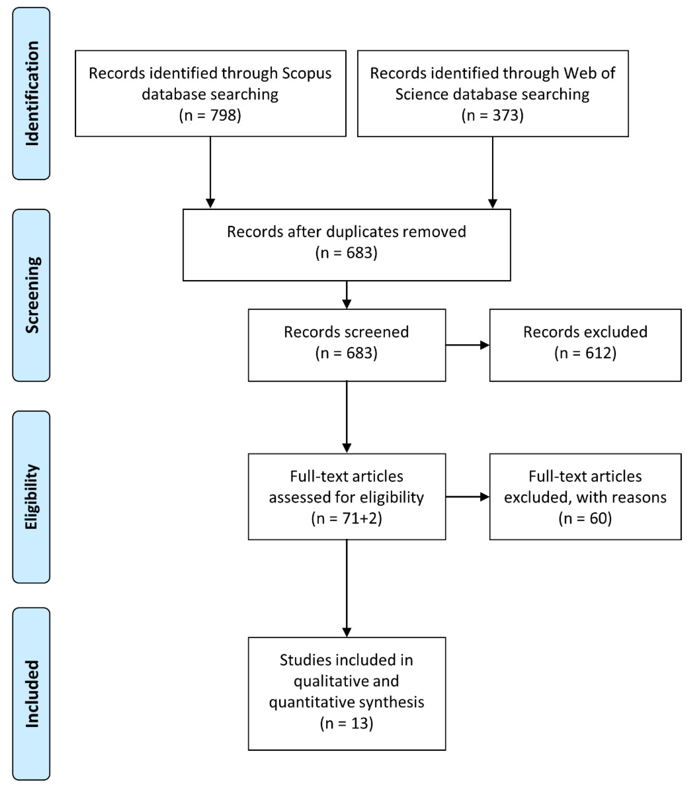 Sustainability 13 06198 g002