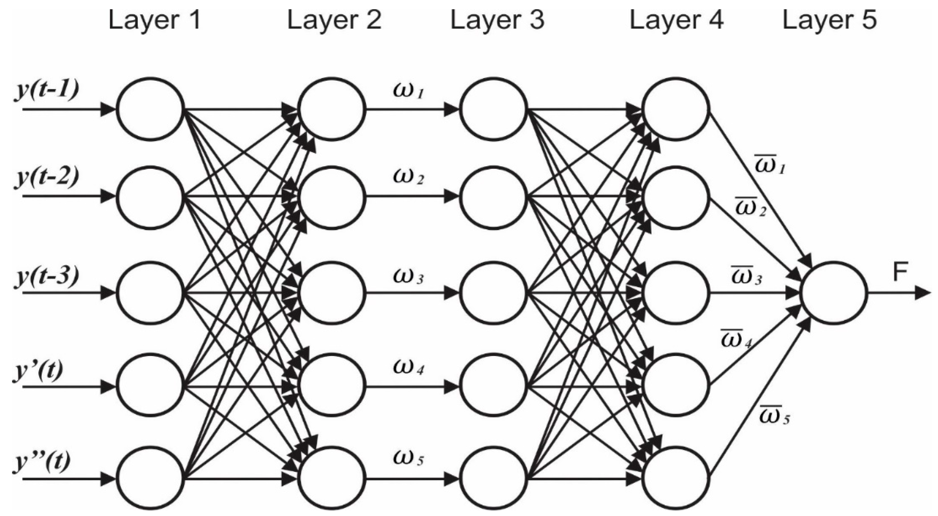 Sustainability 13 06199 g001
