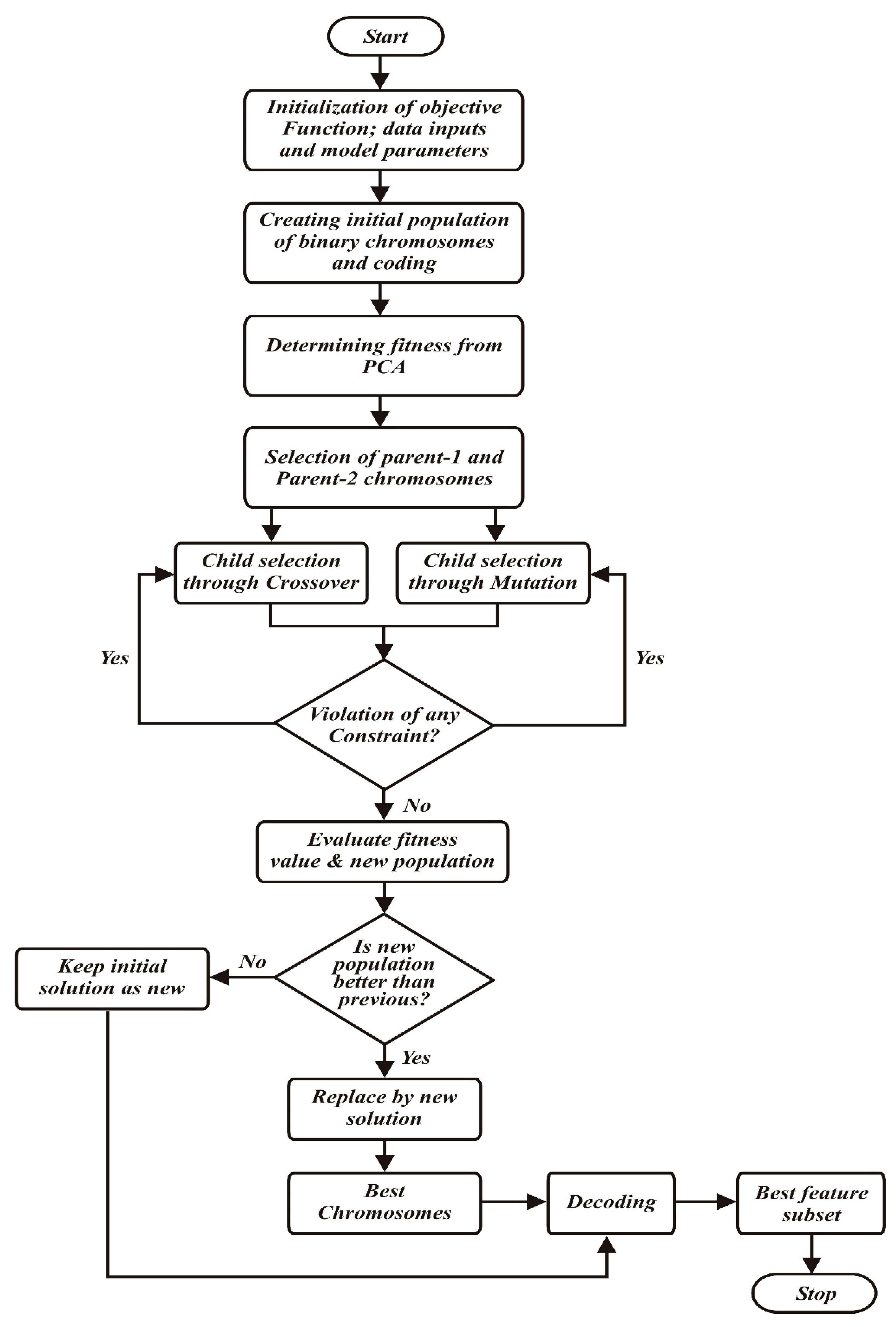 Sustainability 13 06199 g002