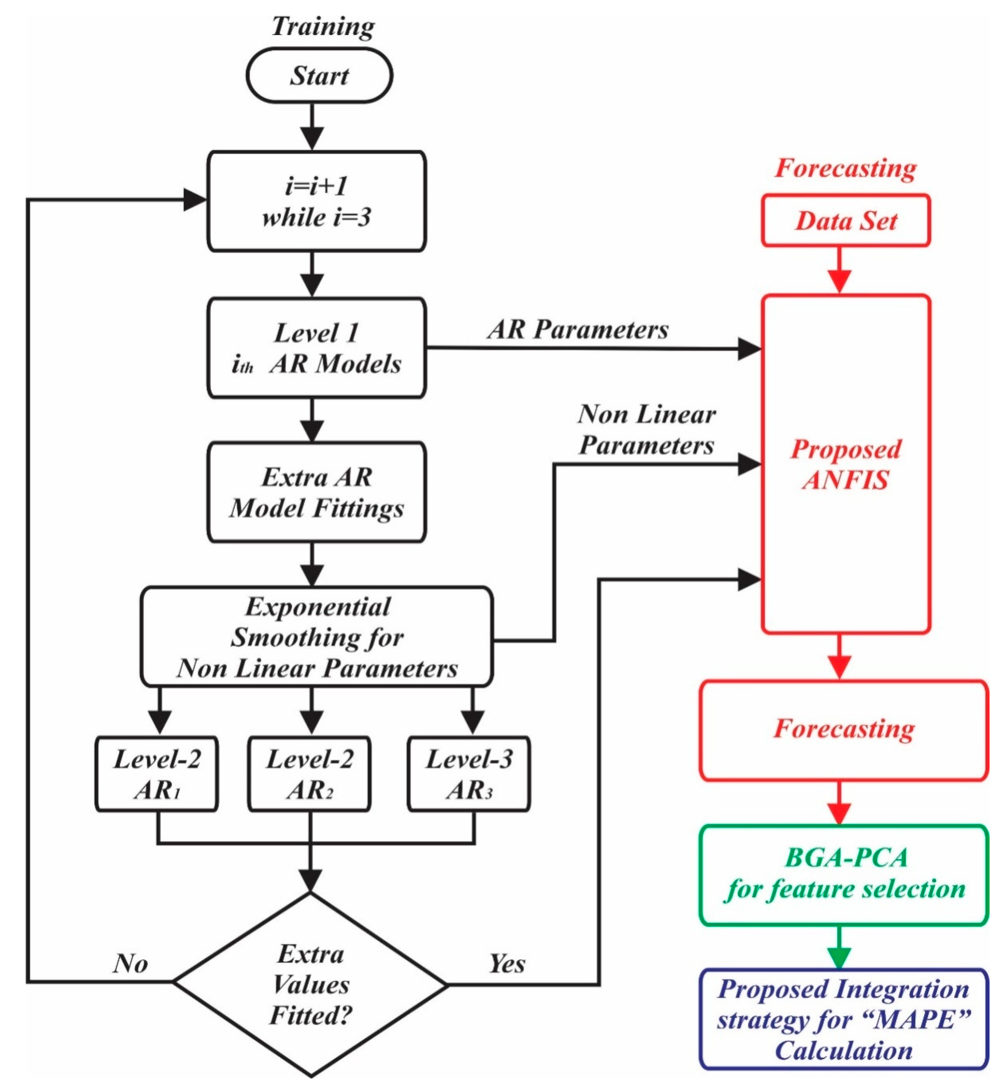 Sustainability 13 06199 g003