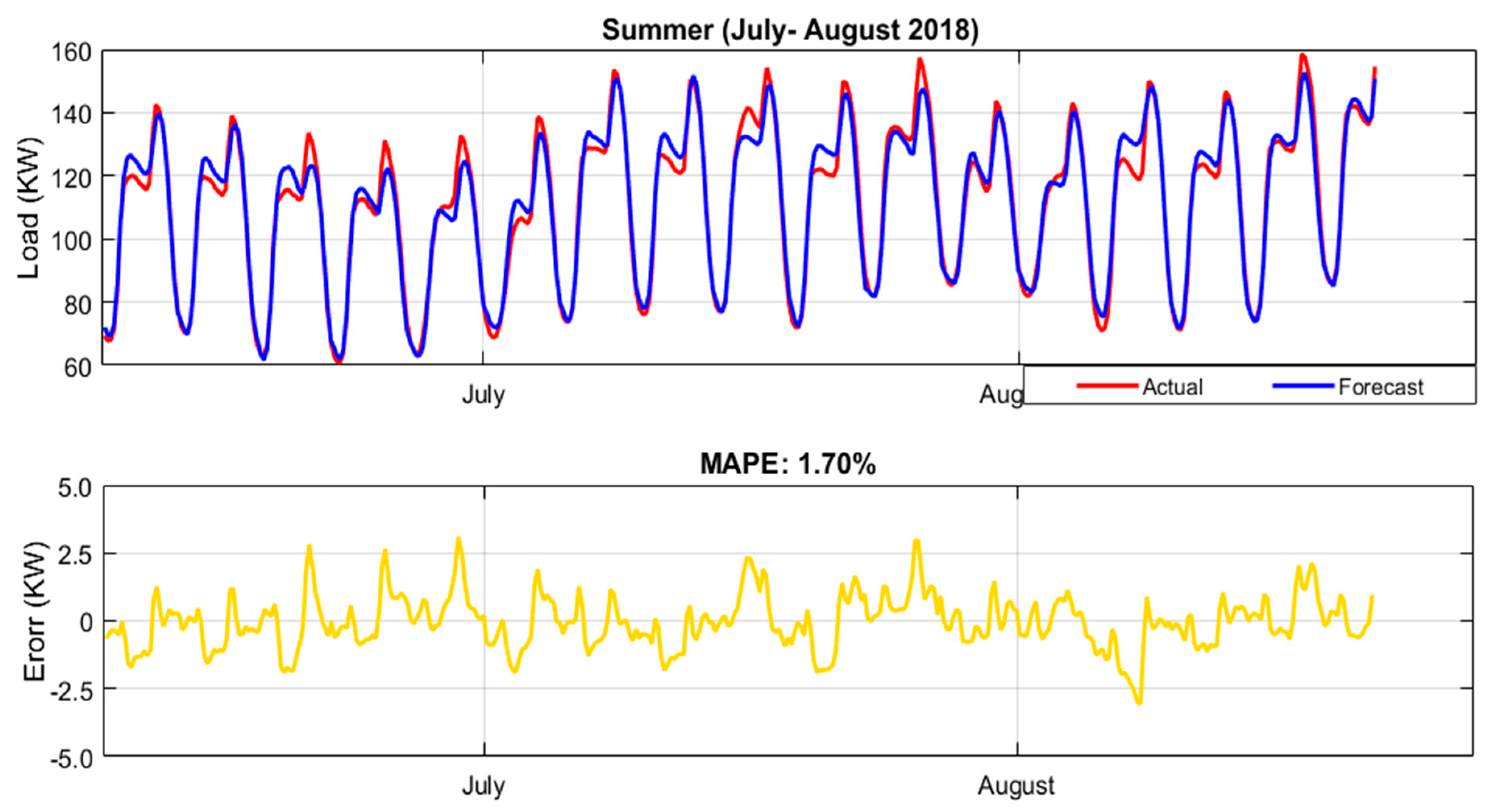 Sustainability 13 06199 g004