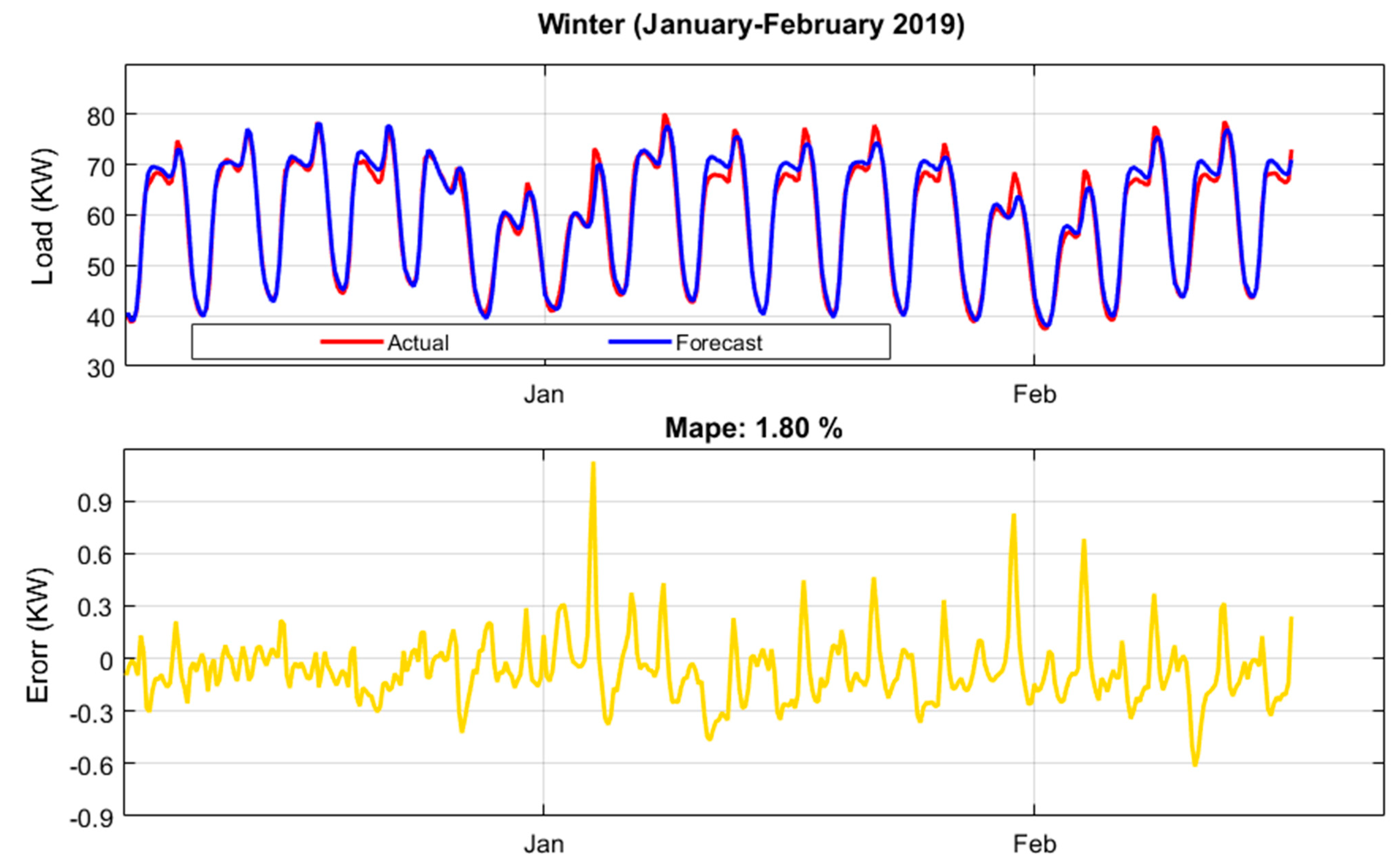 Sustainability 13 06199 g006