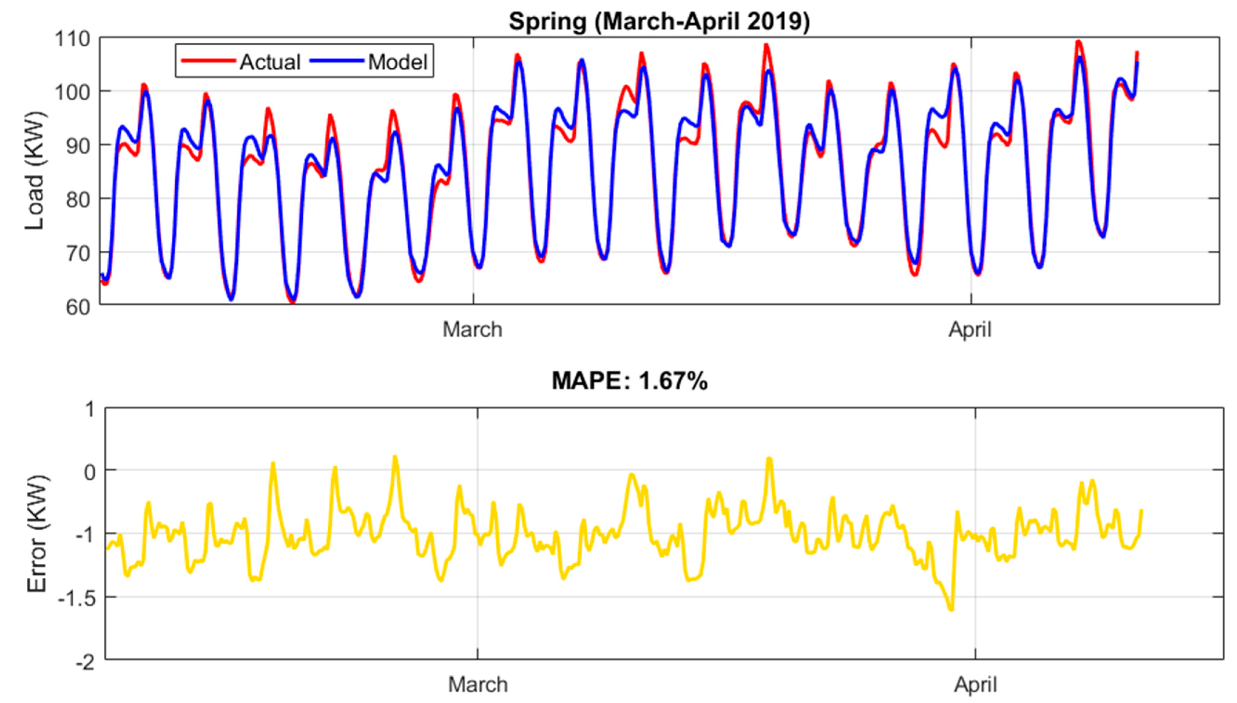 Sustainability 13 06199 g007