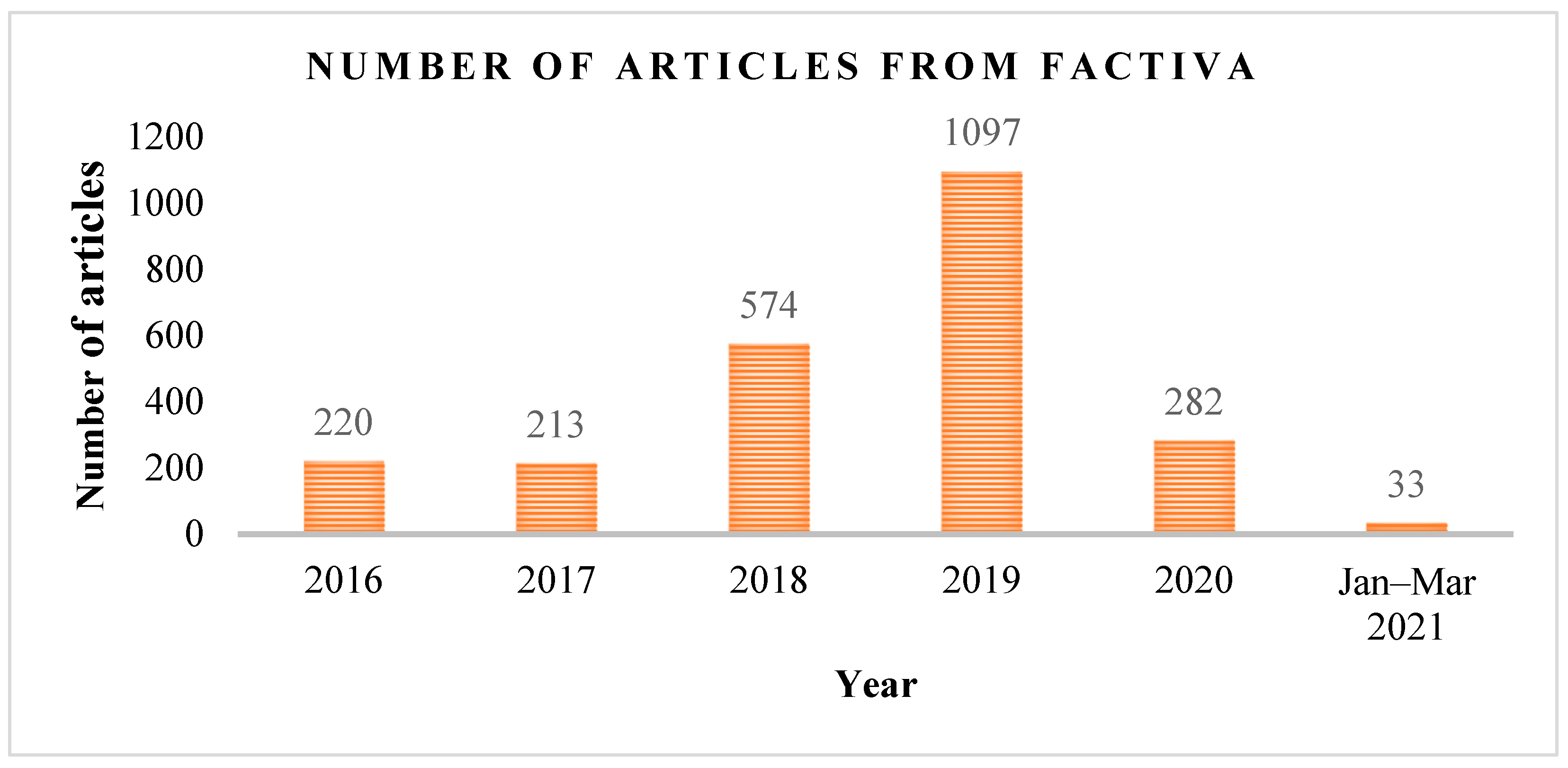 Sustainability 13 06202 g001 Sustainability 13 06202 g001