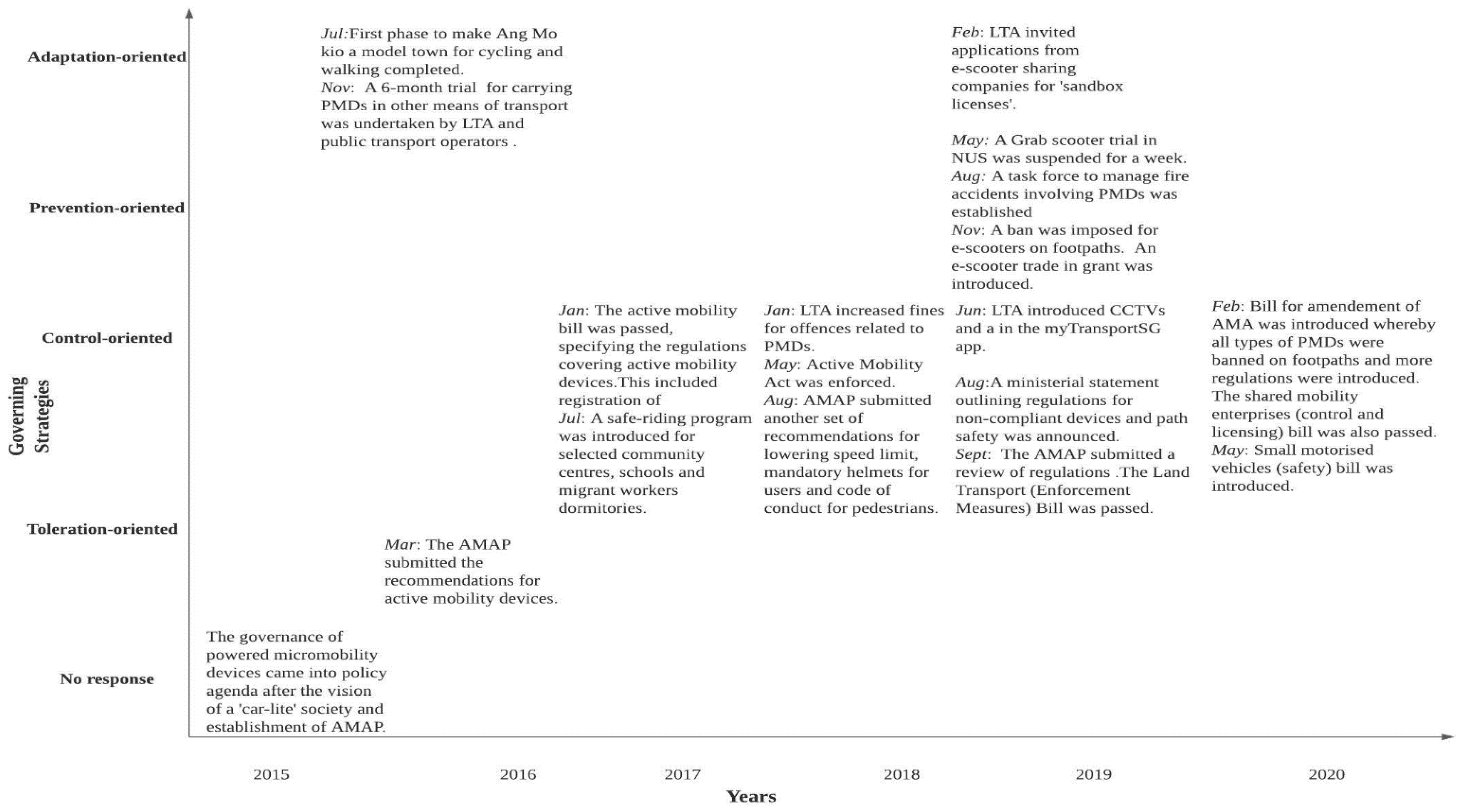 Sustainability 13 06202 g002 Sustainability 13 06202 g002