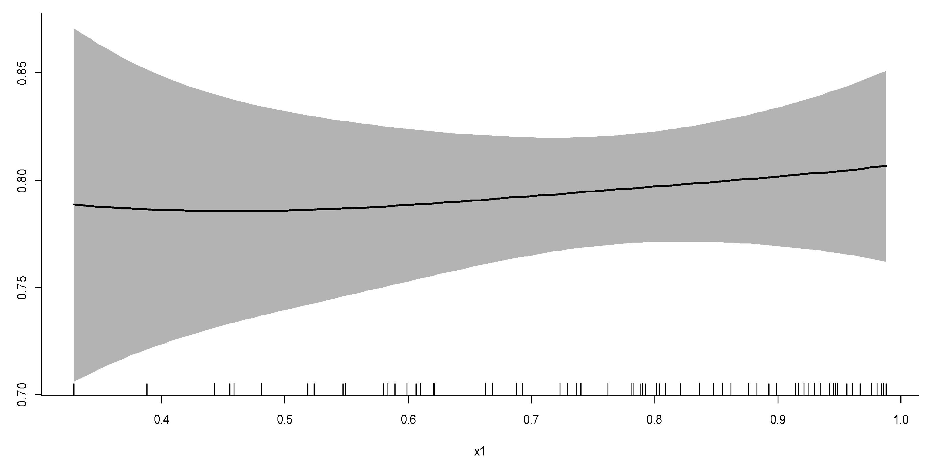 Sustainability 13 06203 g002