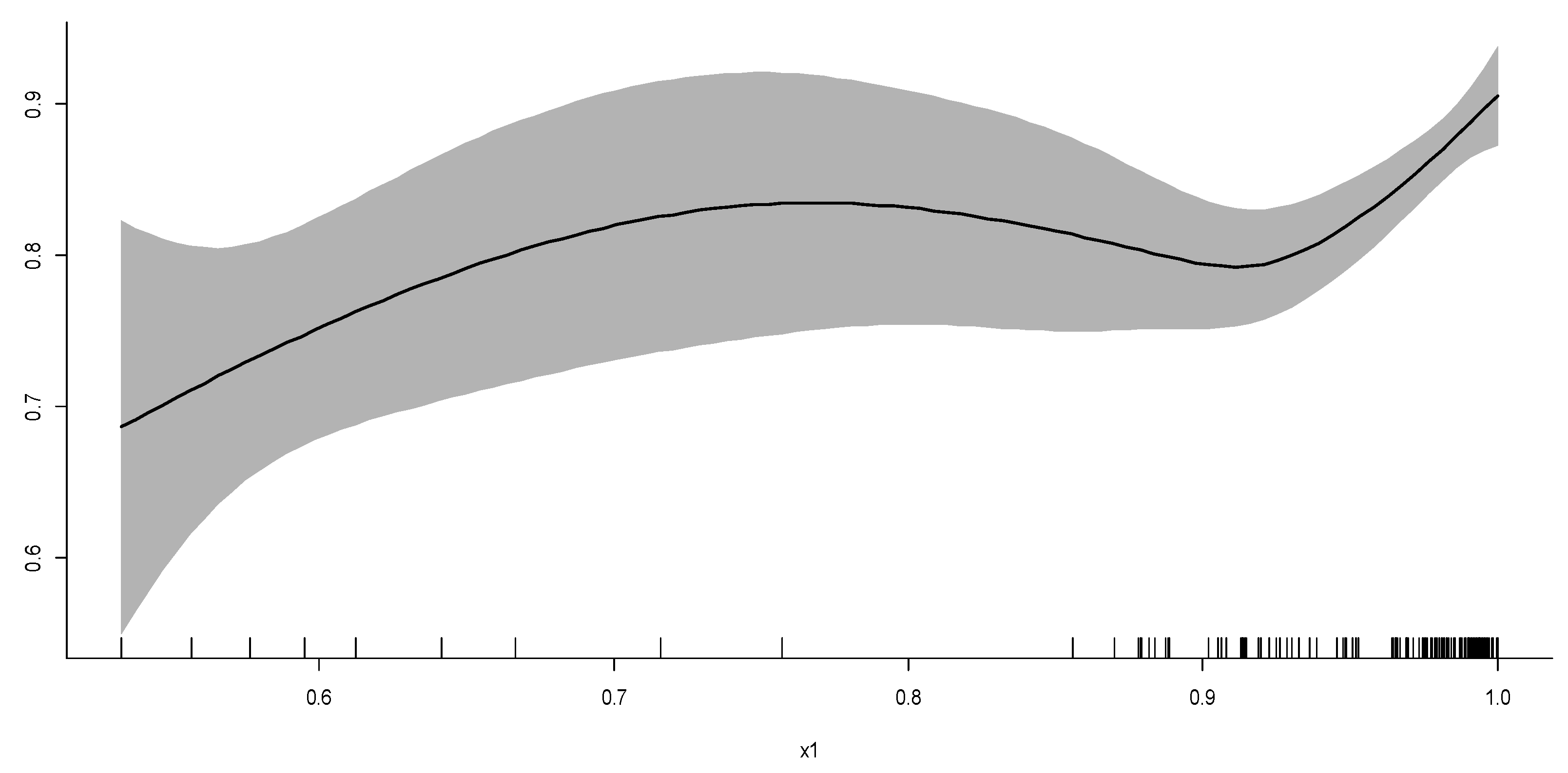 Sustainability 13 06203 g004