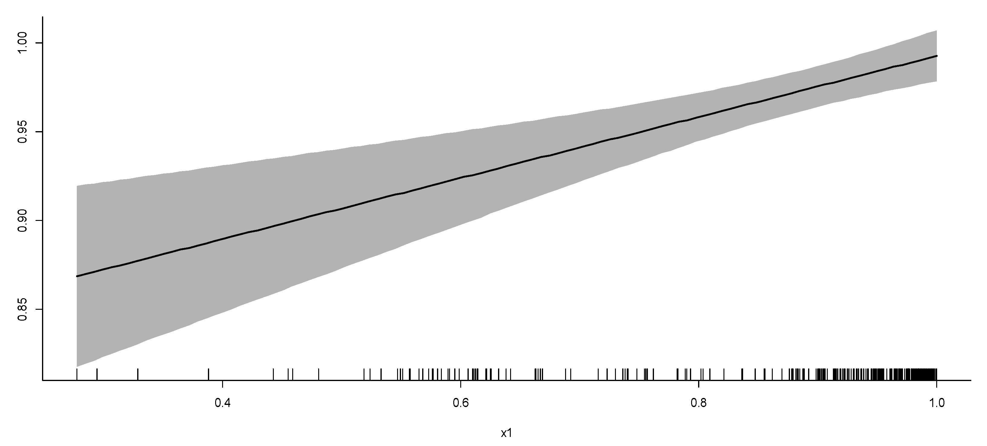 Sustainability 13 06203 g006