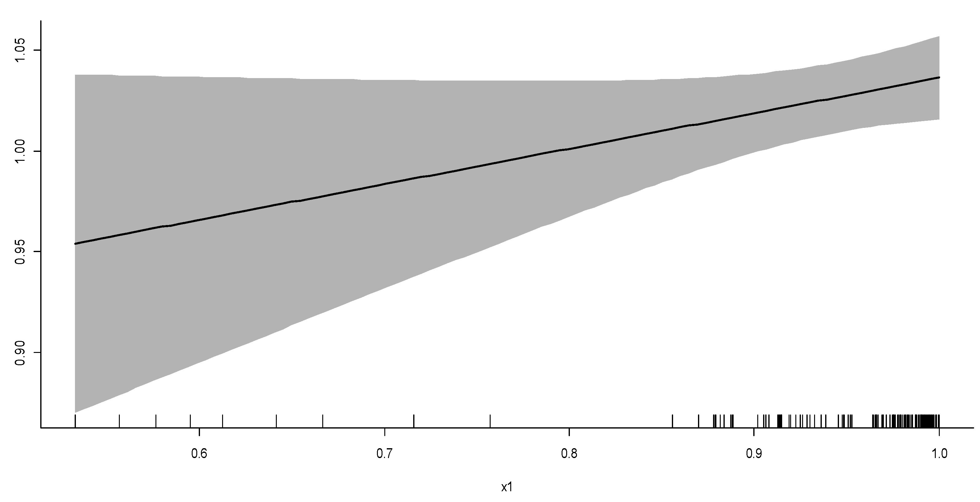 Sustainability 13 06203 g009