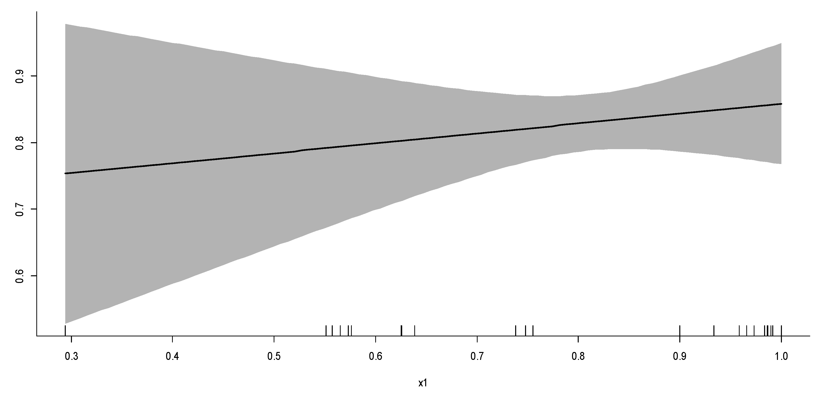 Sustainability 13 06203 g010