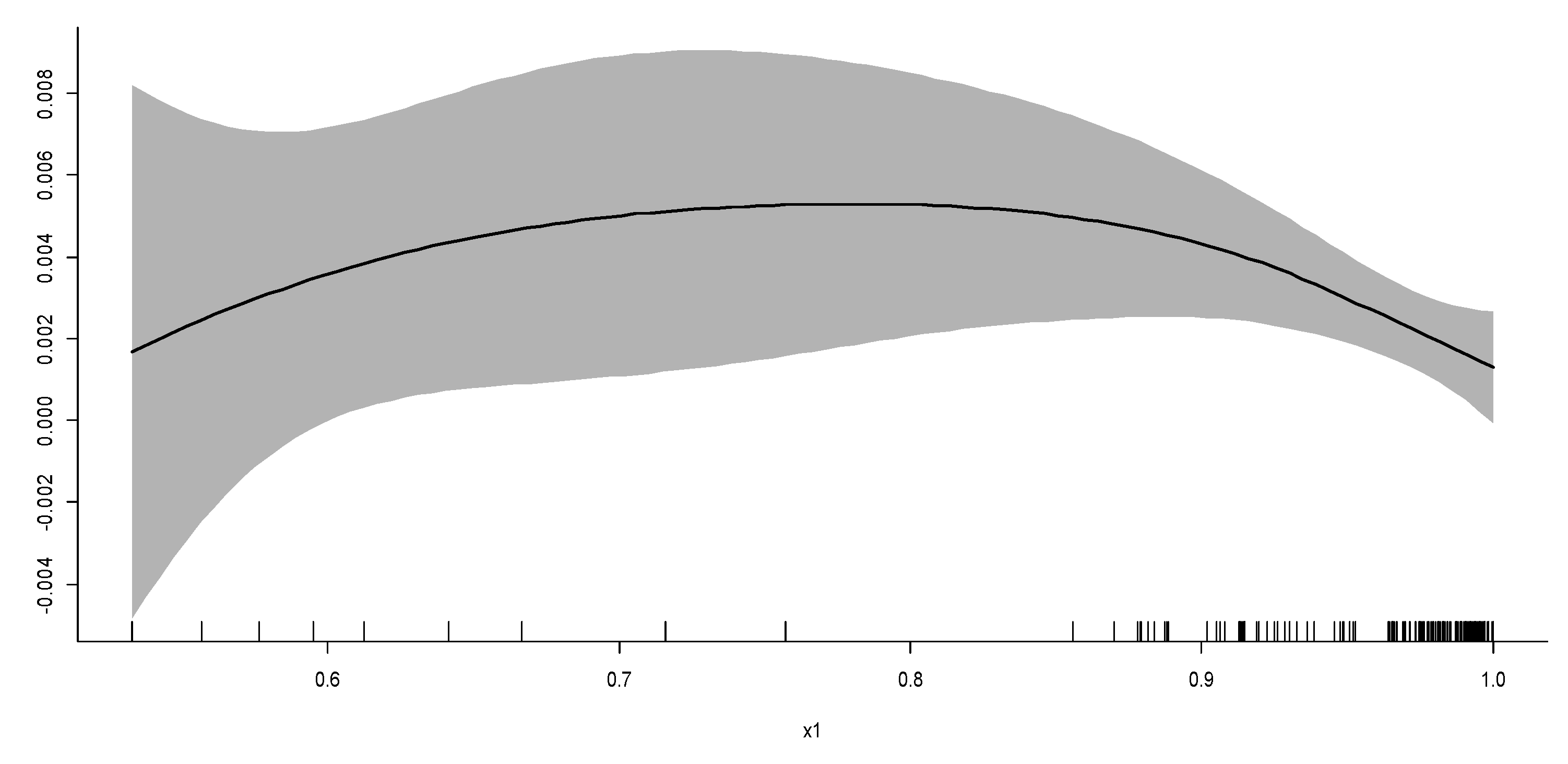 Sustainability 13 06203 g014