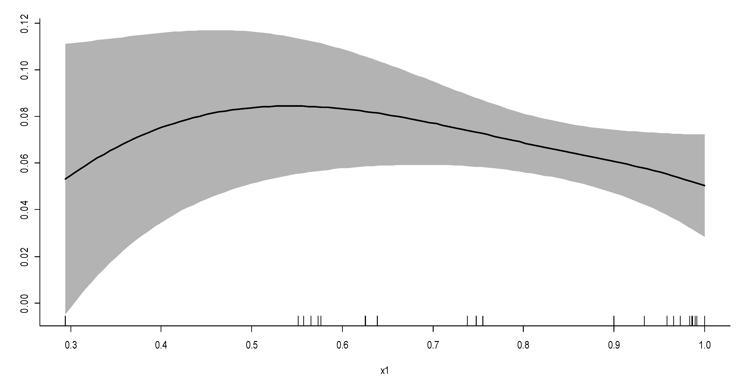 Sustainability 13 06203 g015