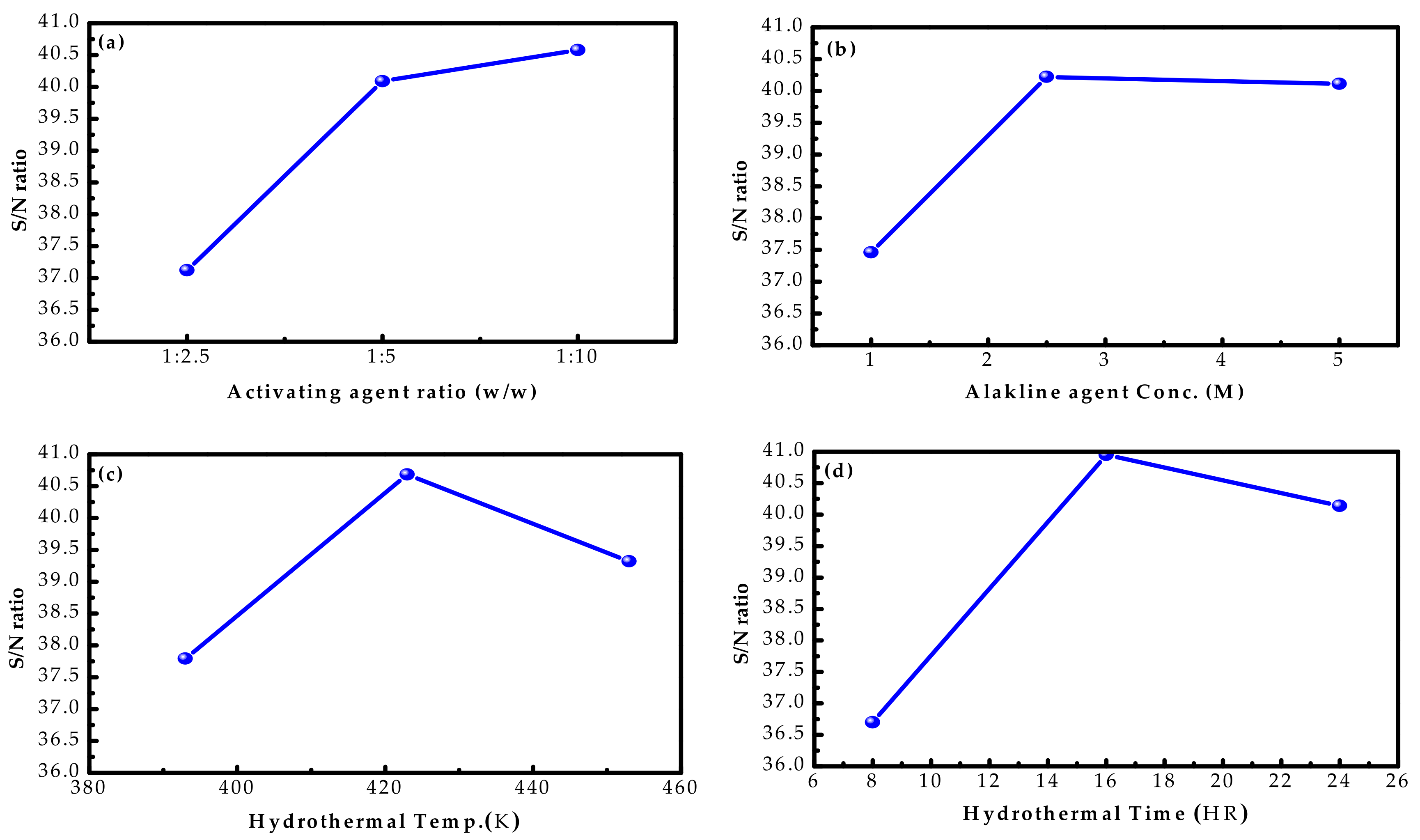 Sustainability 13 06207 g001