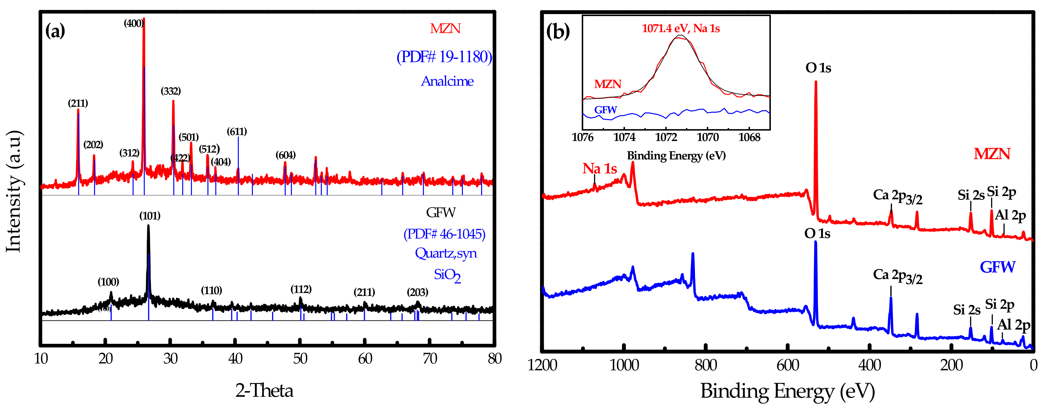 Sustainability 13 06207 g003