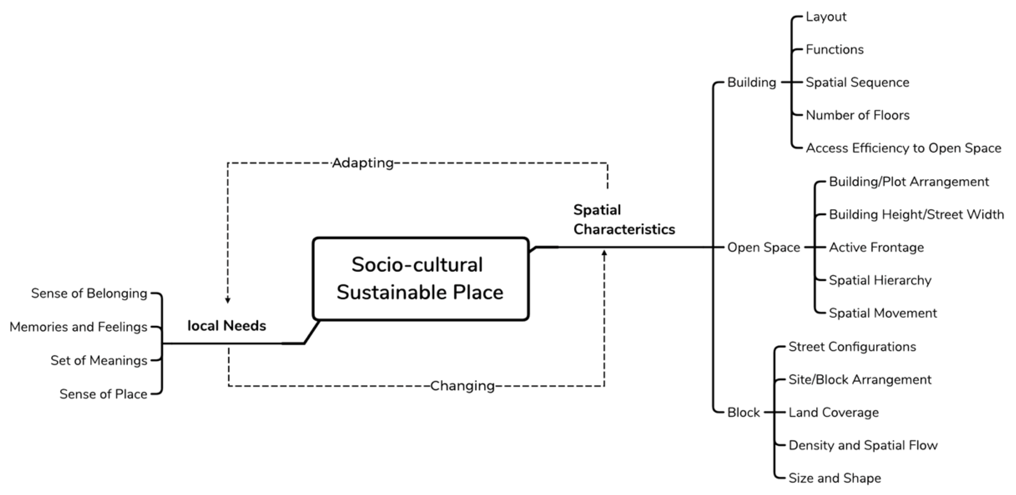 Sustainability 13 06212 g003