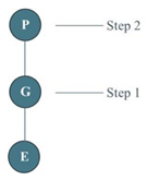 Sustainability 13 06212 i016 Sustainability 13 06212 i016