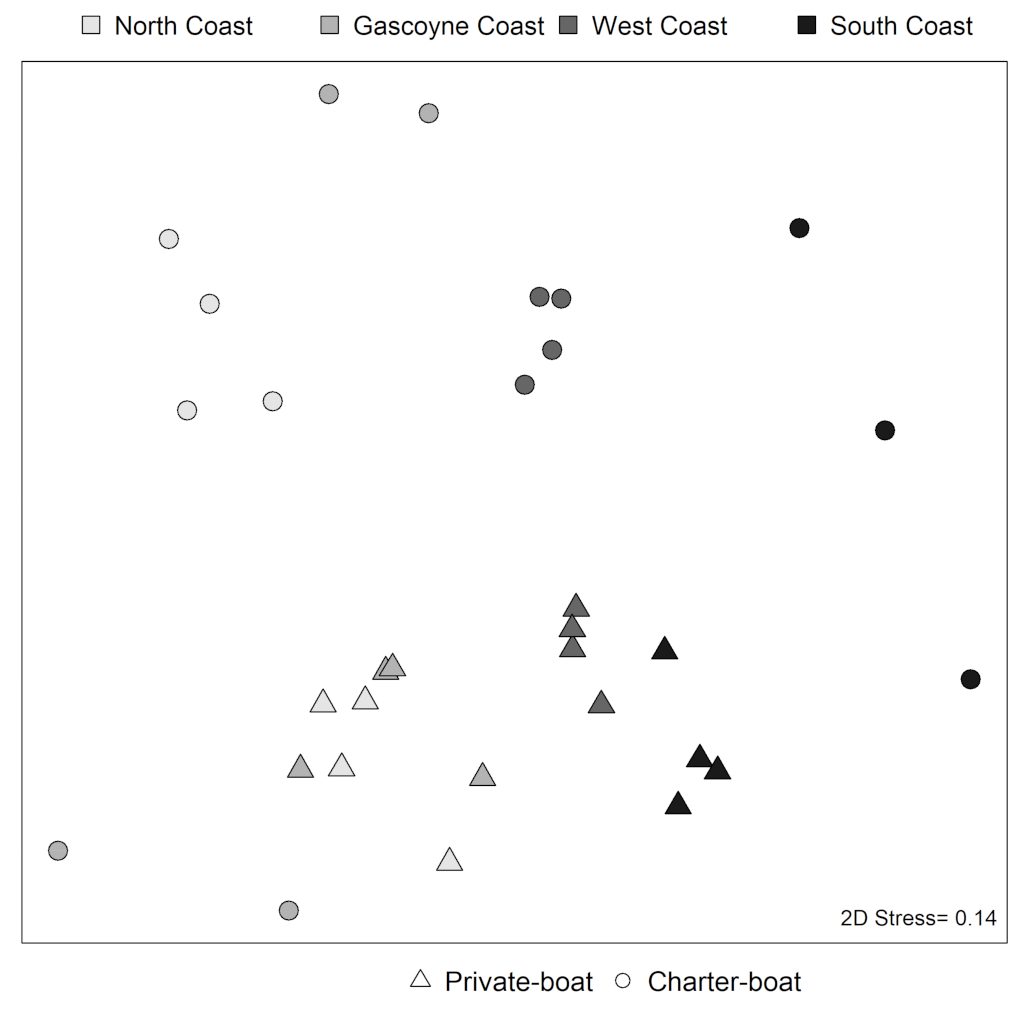 Sustainability 13 06215 g003