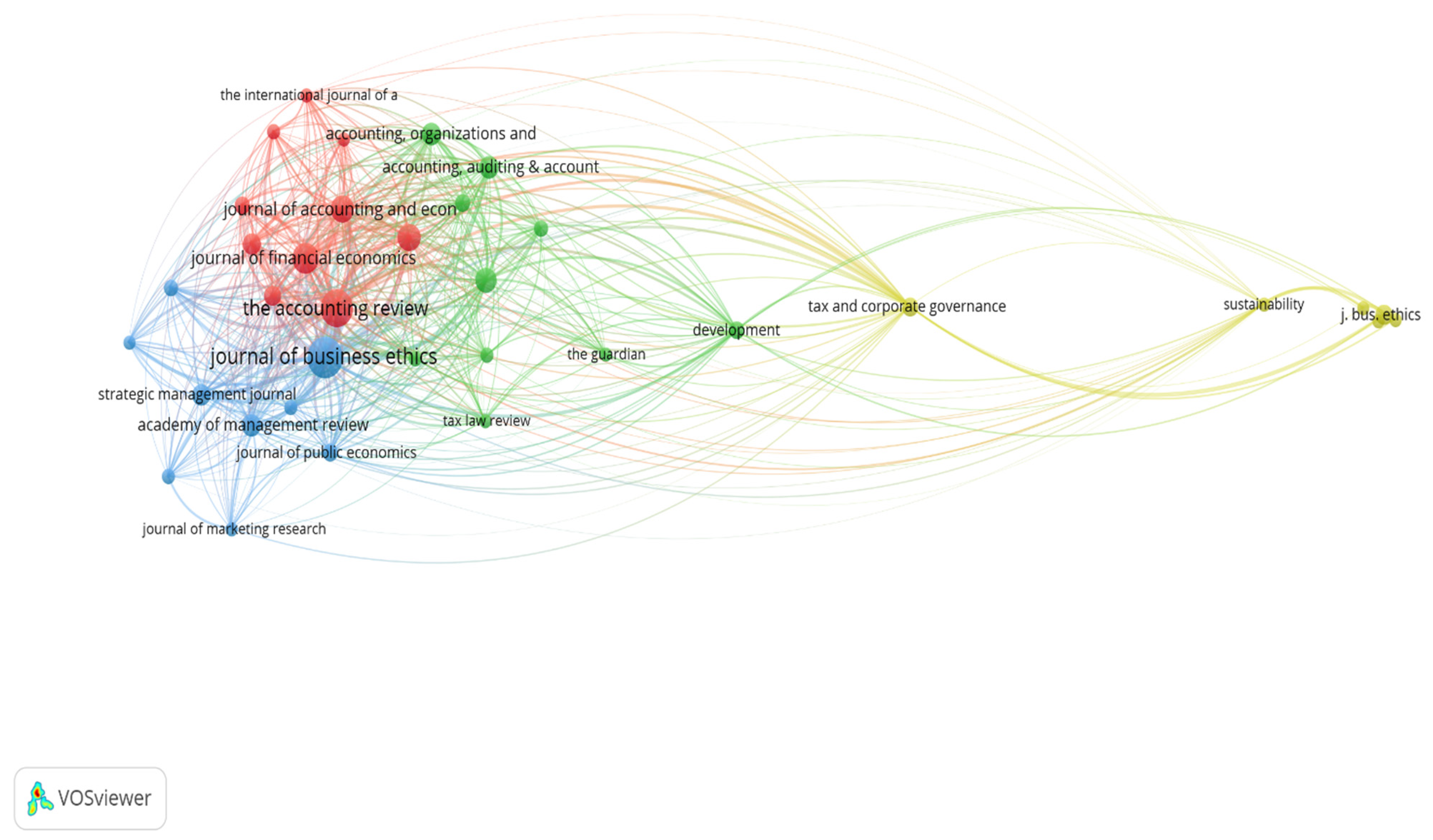 Sustainability 13 06225 g007