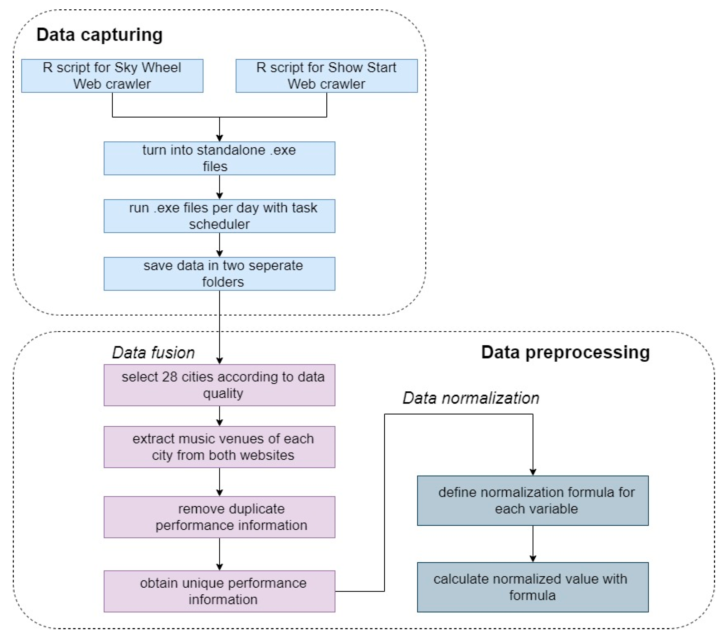 Sustainability 13 06226 g002
