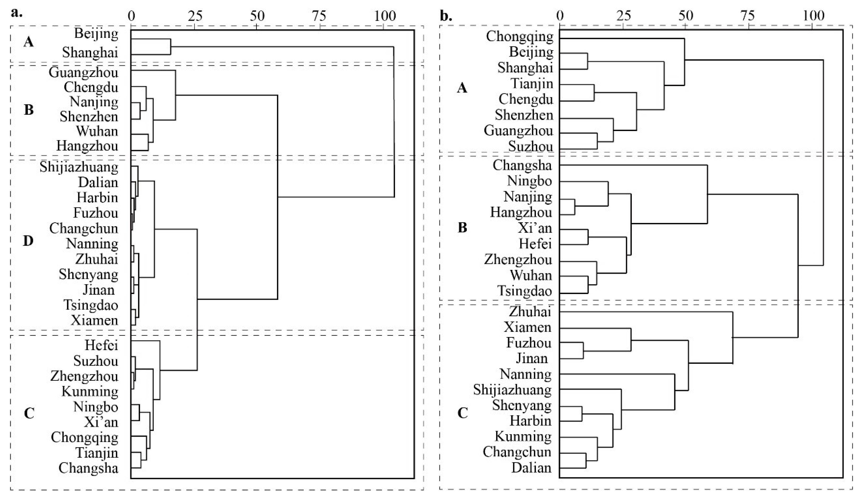 Sustainability 13 06226 g004