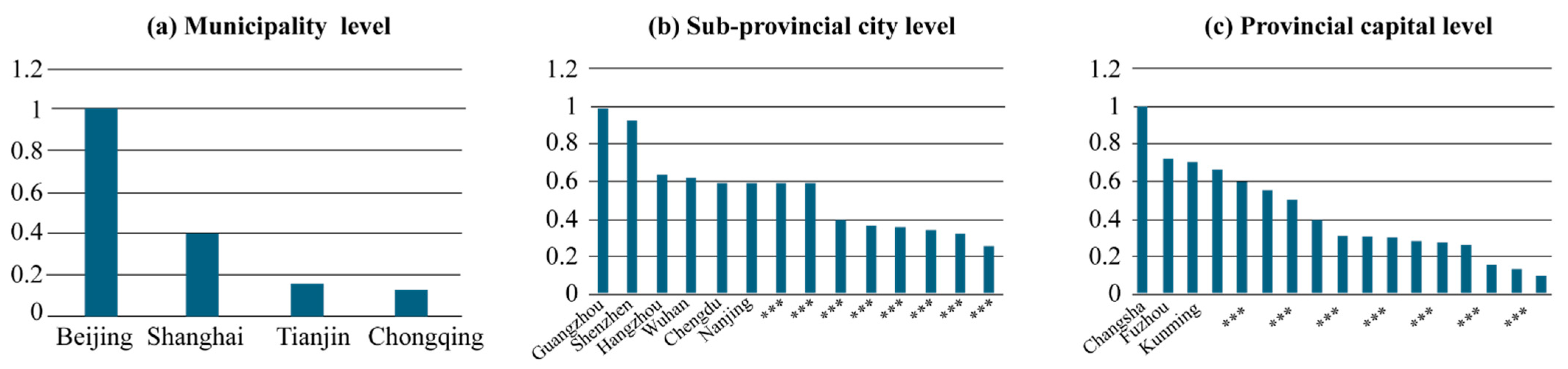 Sustainability 13 06226 g005