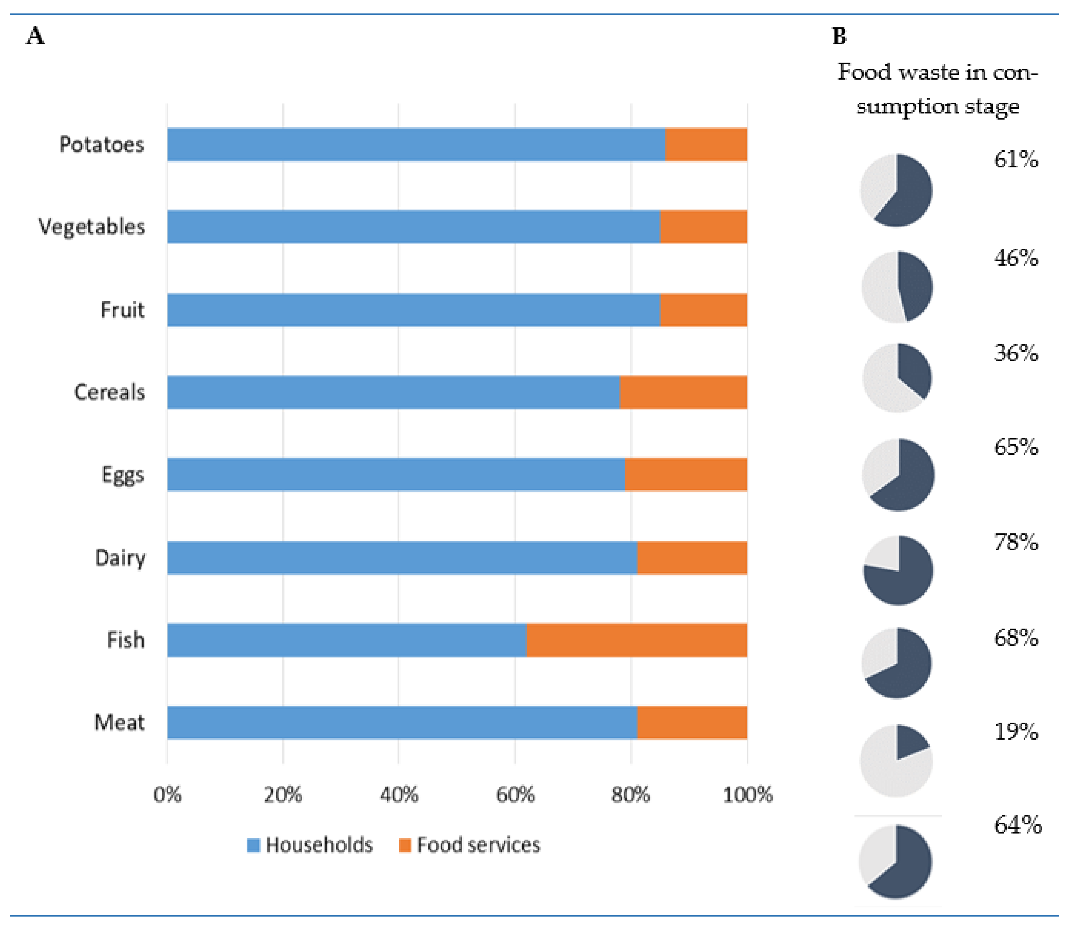 Sustainability 13 06227 g003