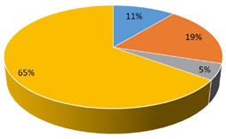 Sustainability 13 06227 i002