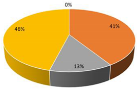 Sustainability 13 06227 i004