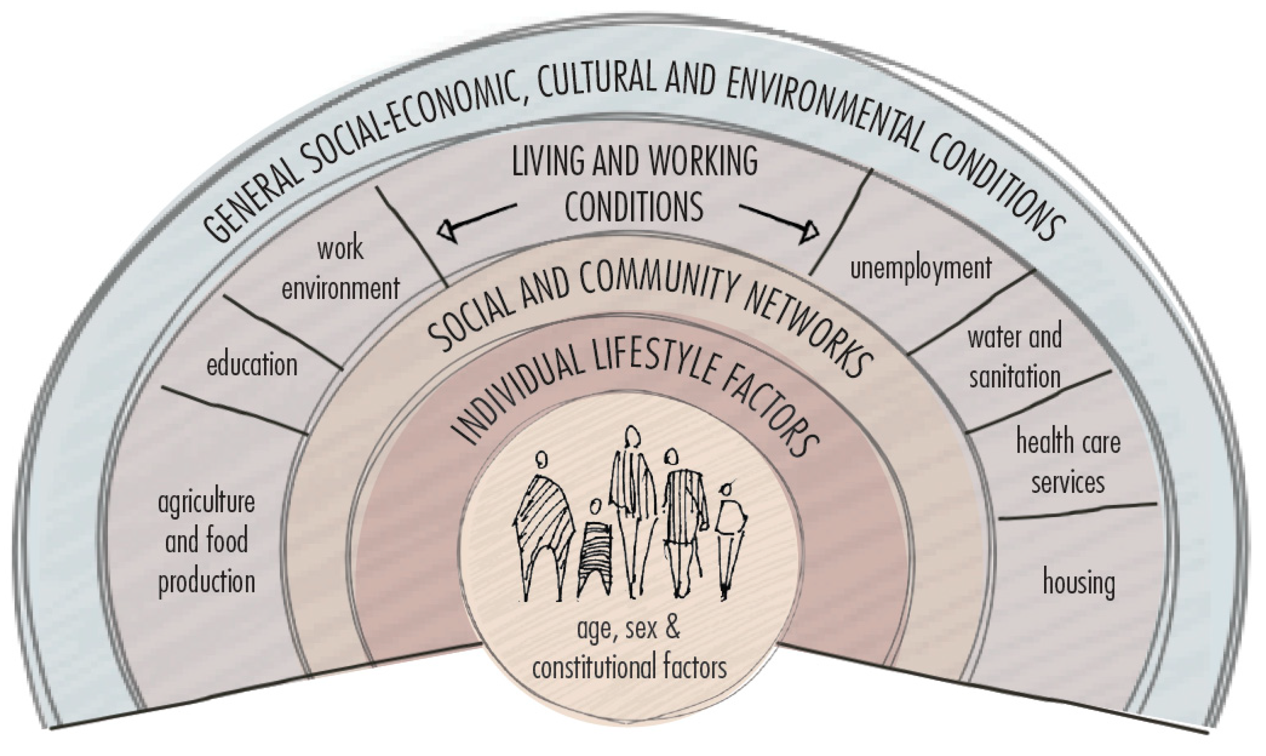 Sustainability 13 06232 g001 Sustainability 13 06232 g001