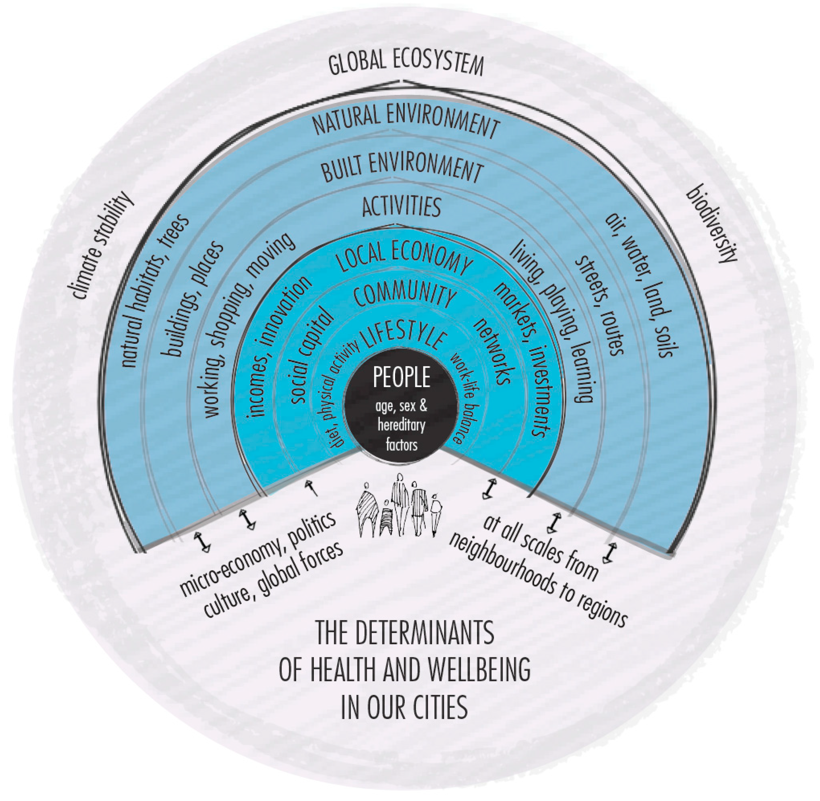 Sustainability 13 06232 g002 Sustainability 13 06232 g002