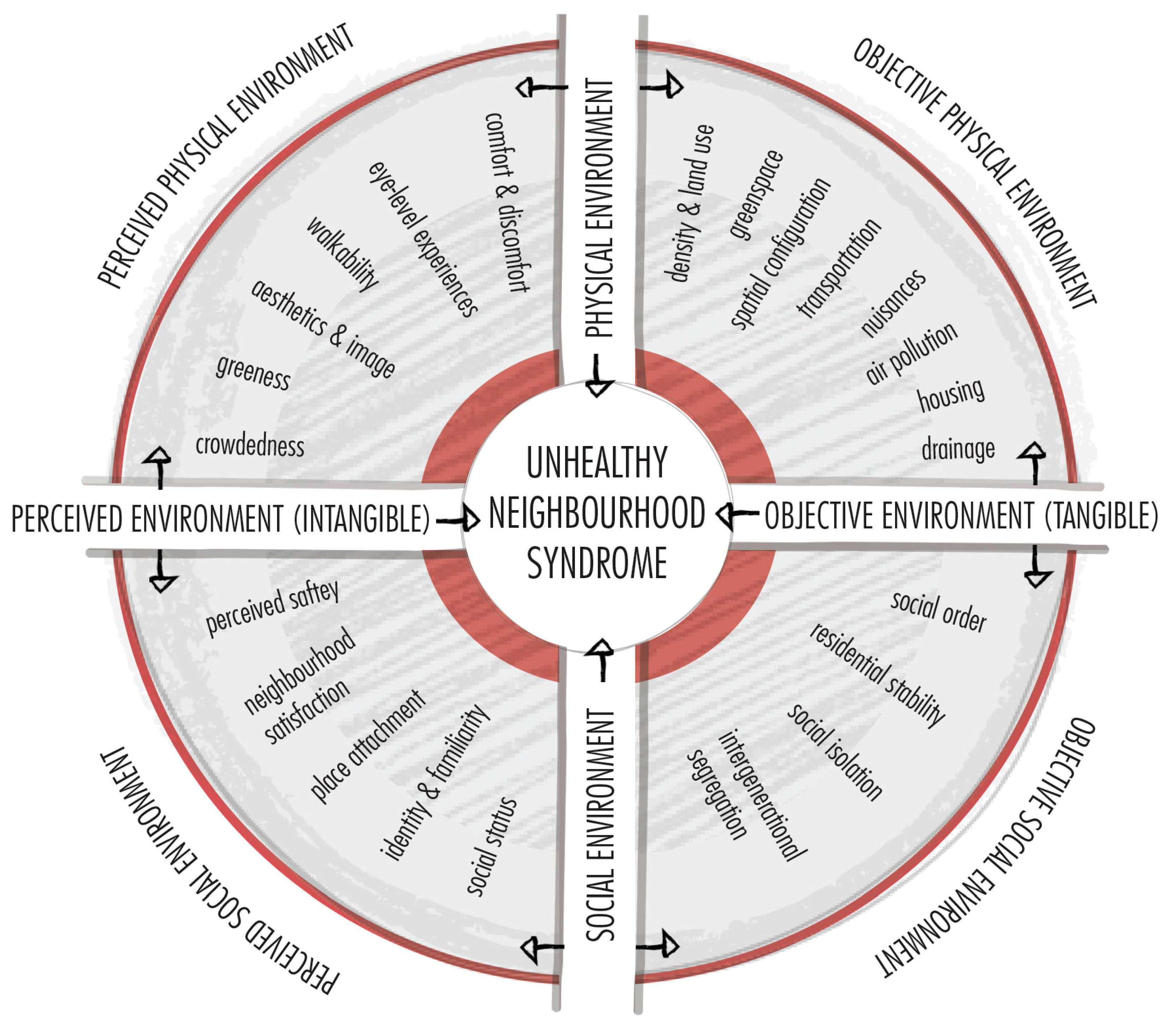 Sustainability 13 06232 g003 Sustainability 13 06232 g003