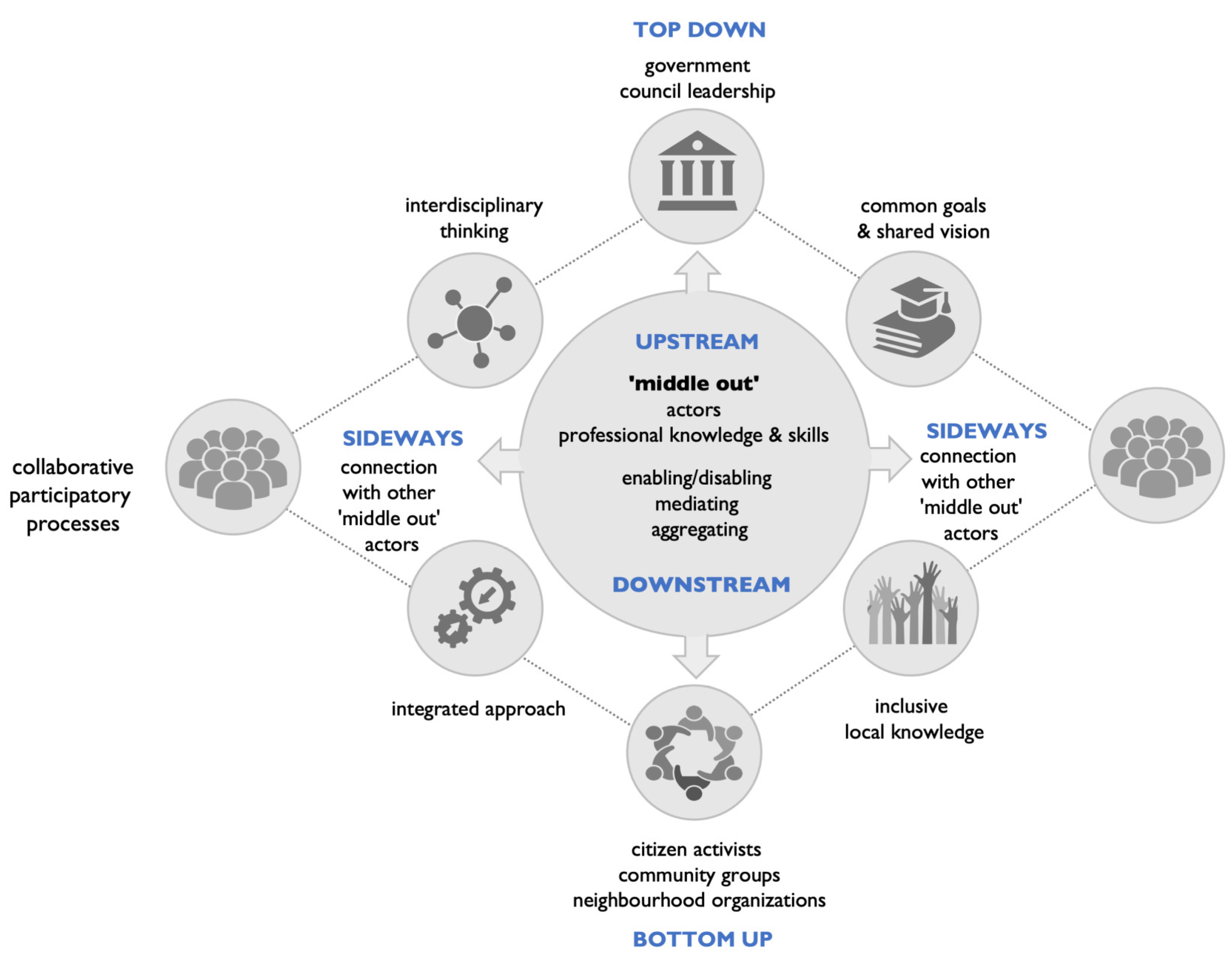 Sustainability 13 06232 g005 Sustainability 13 06232 g005