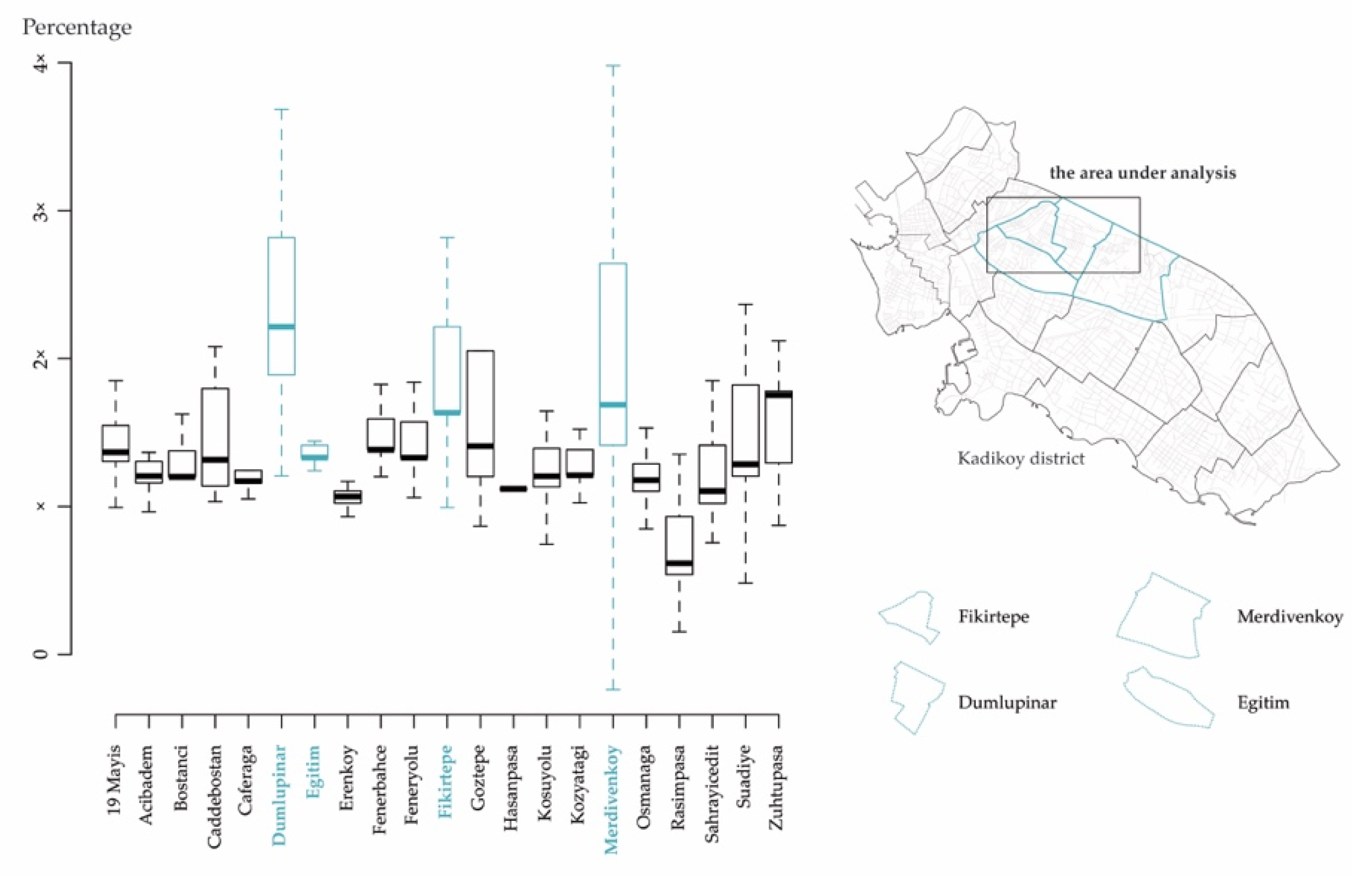Sustainability 13 06233 g002