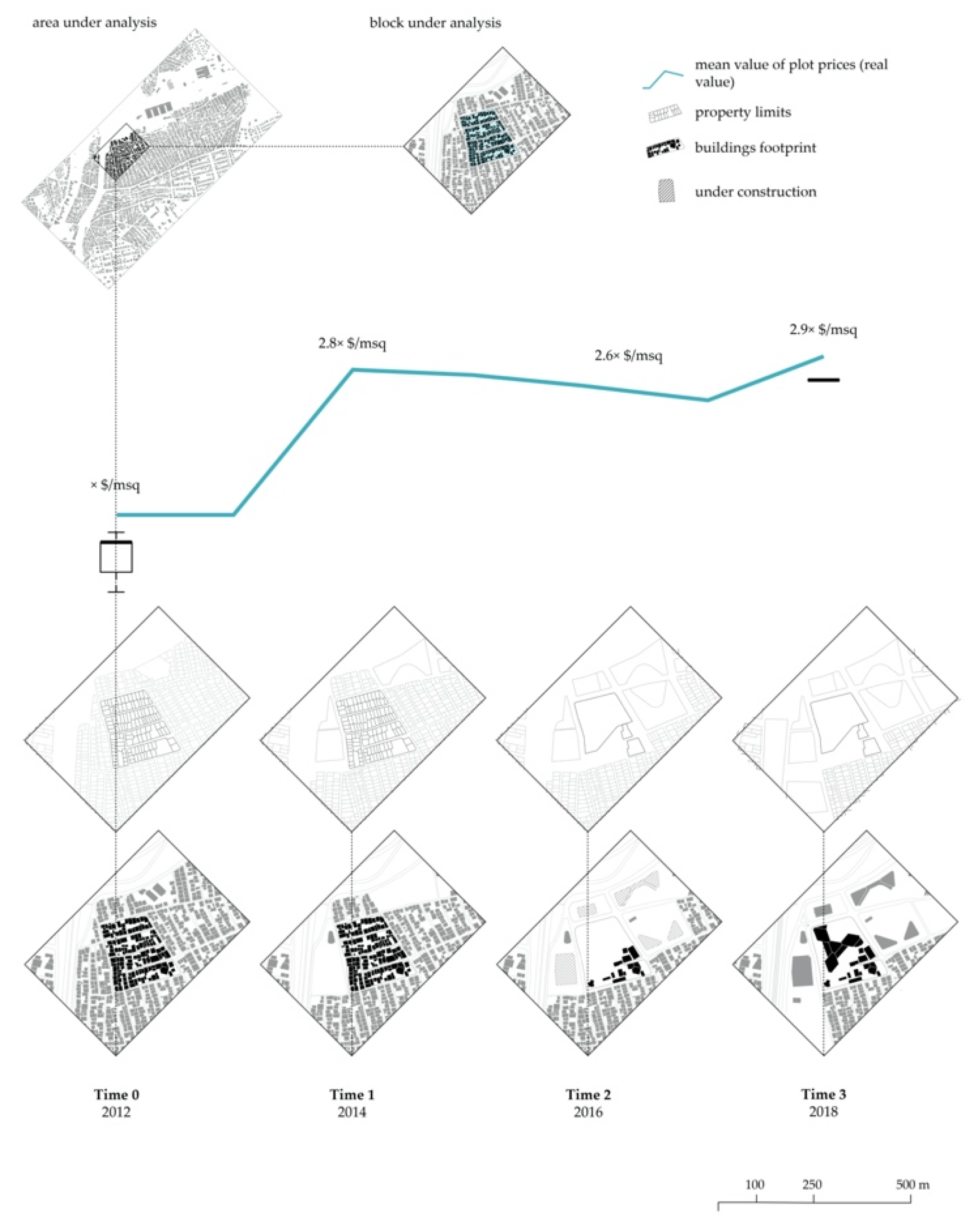 Sustainability 13 06233 g003