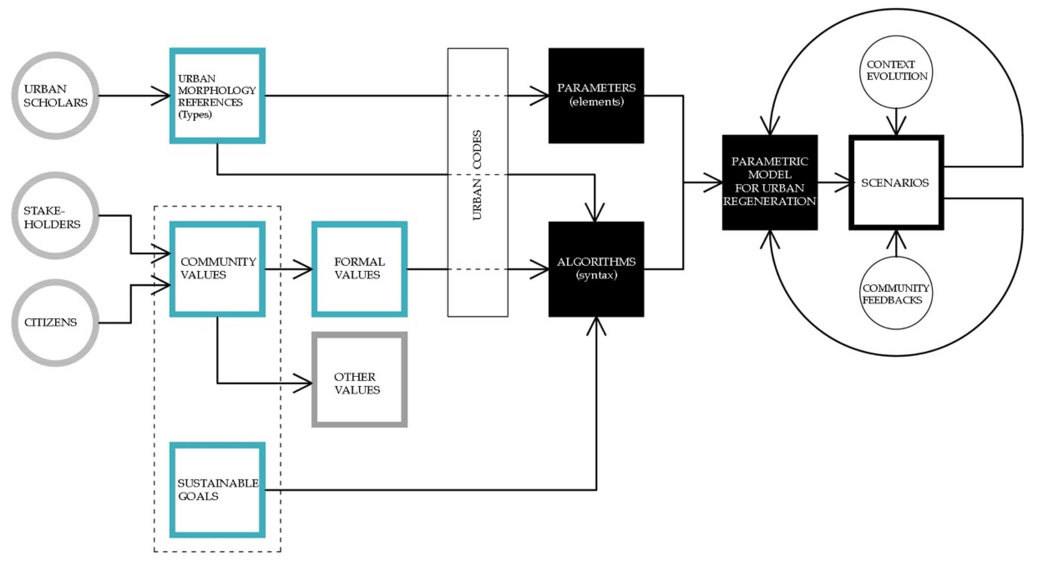Sustainability 13 06233 g008
