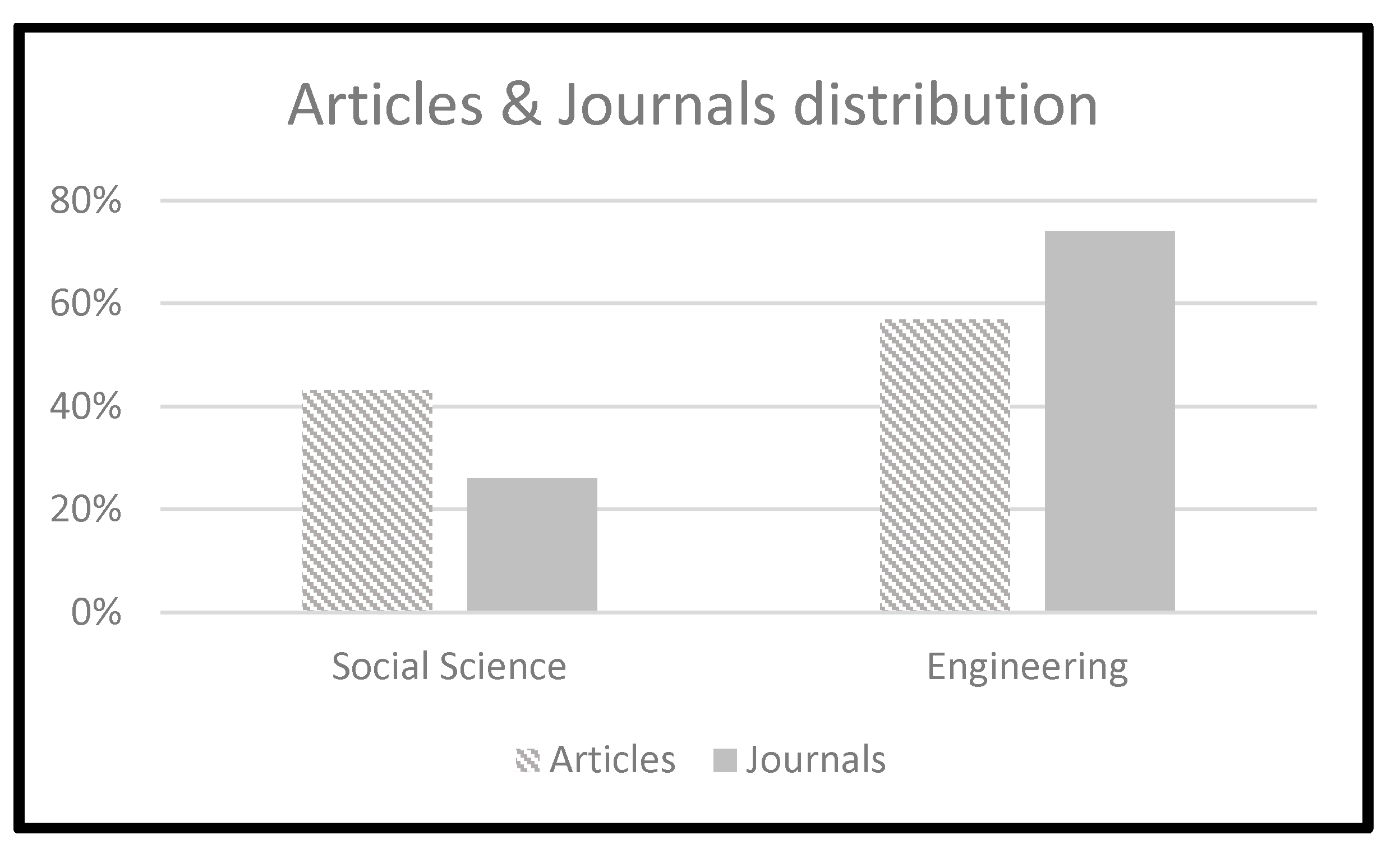 Sustainability 13 06237 g003