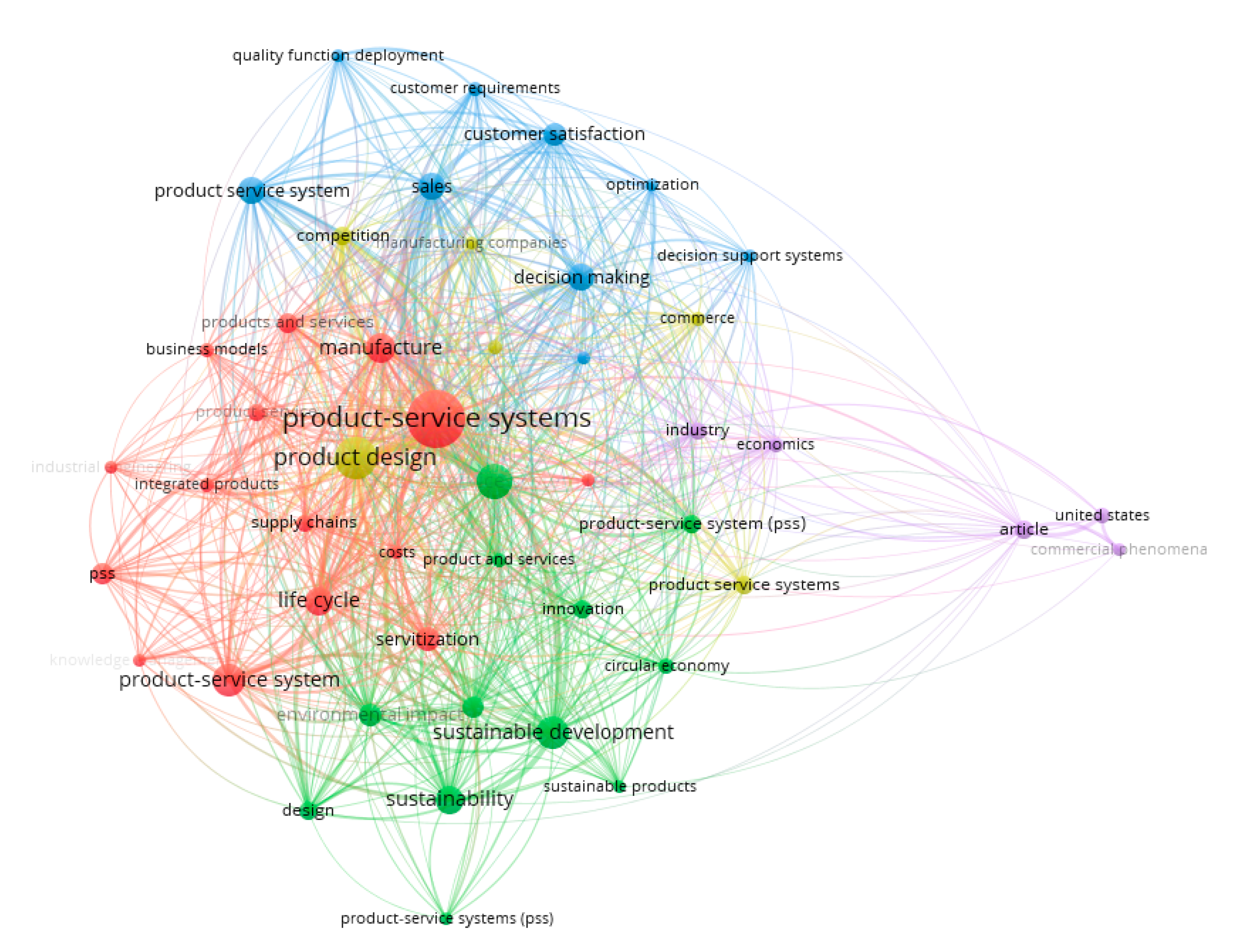 Sustainability 13 06237 g005