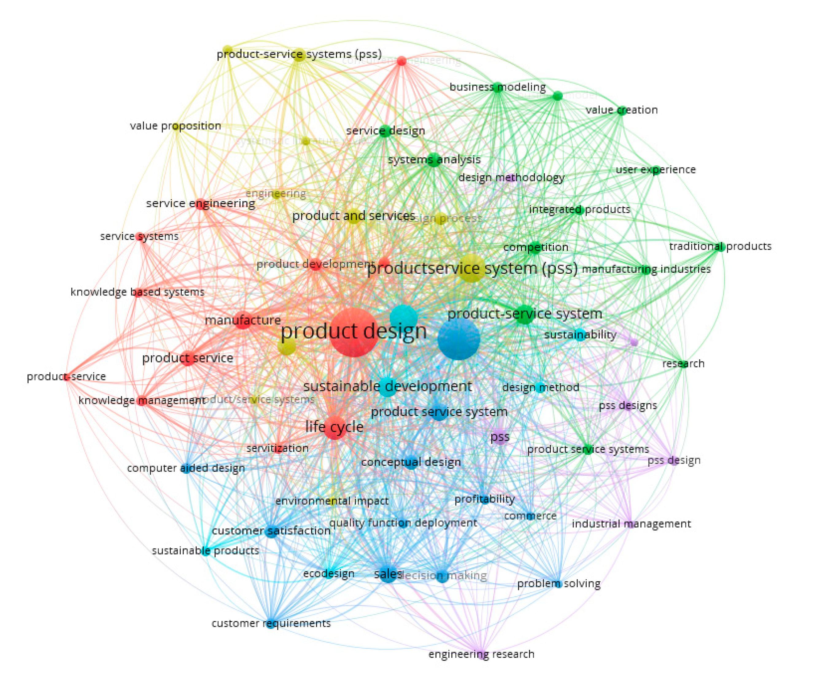 Sustainability 13 06237 g006