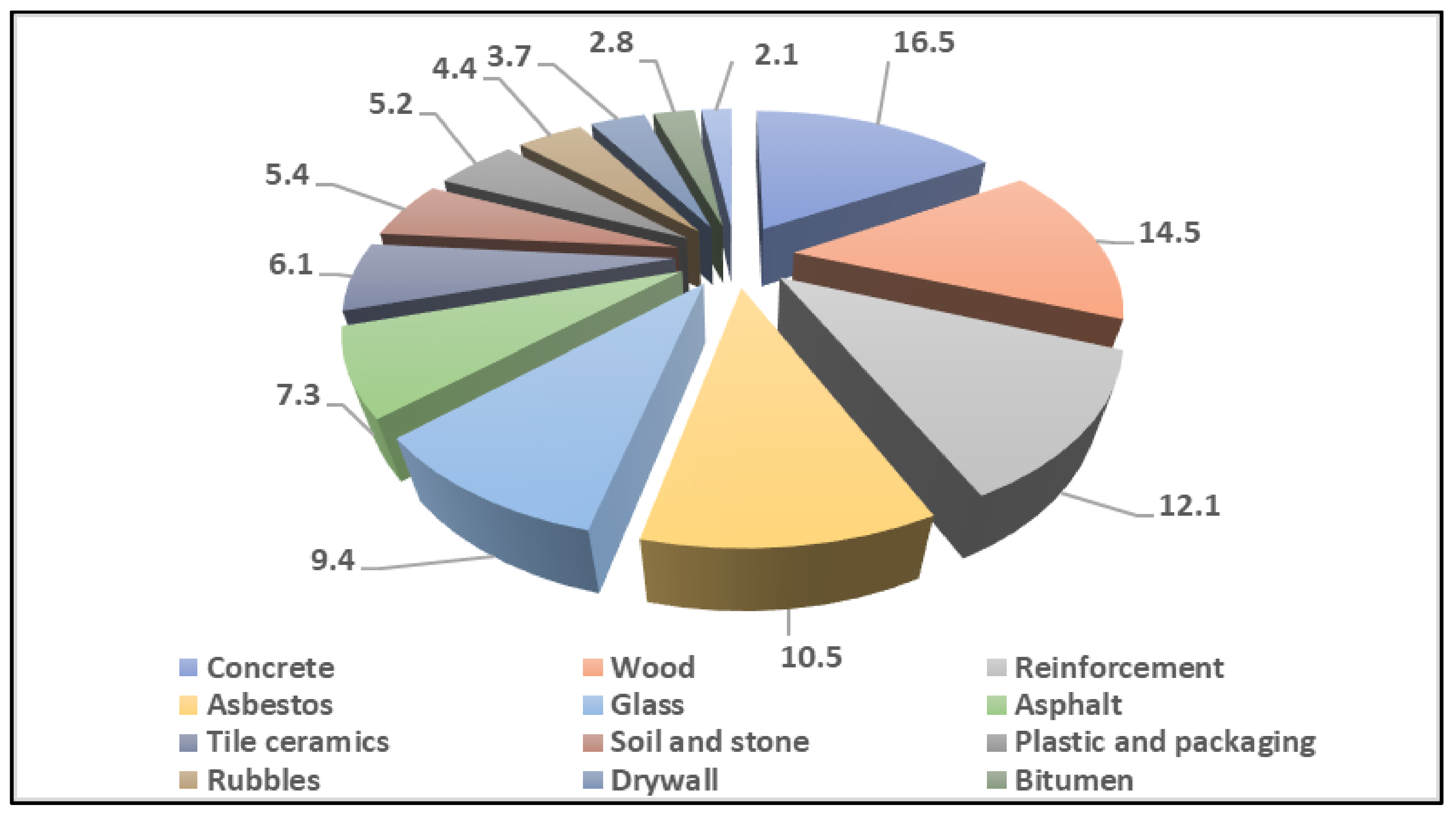 Sustainability 13 06241 g001