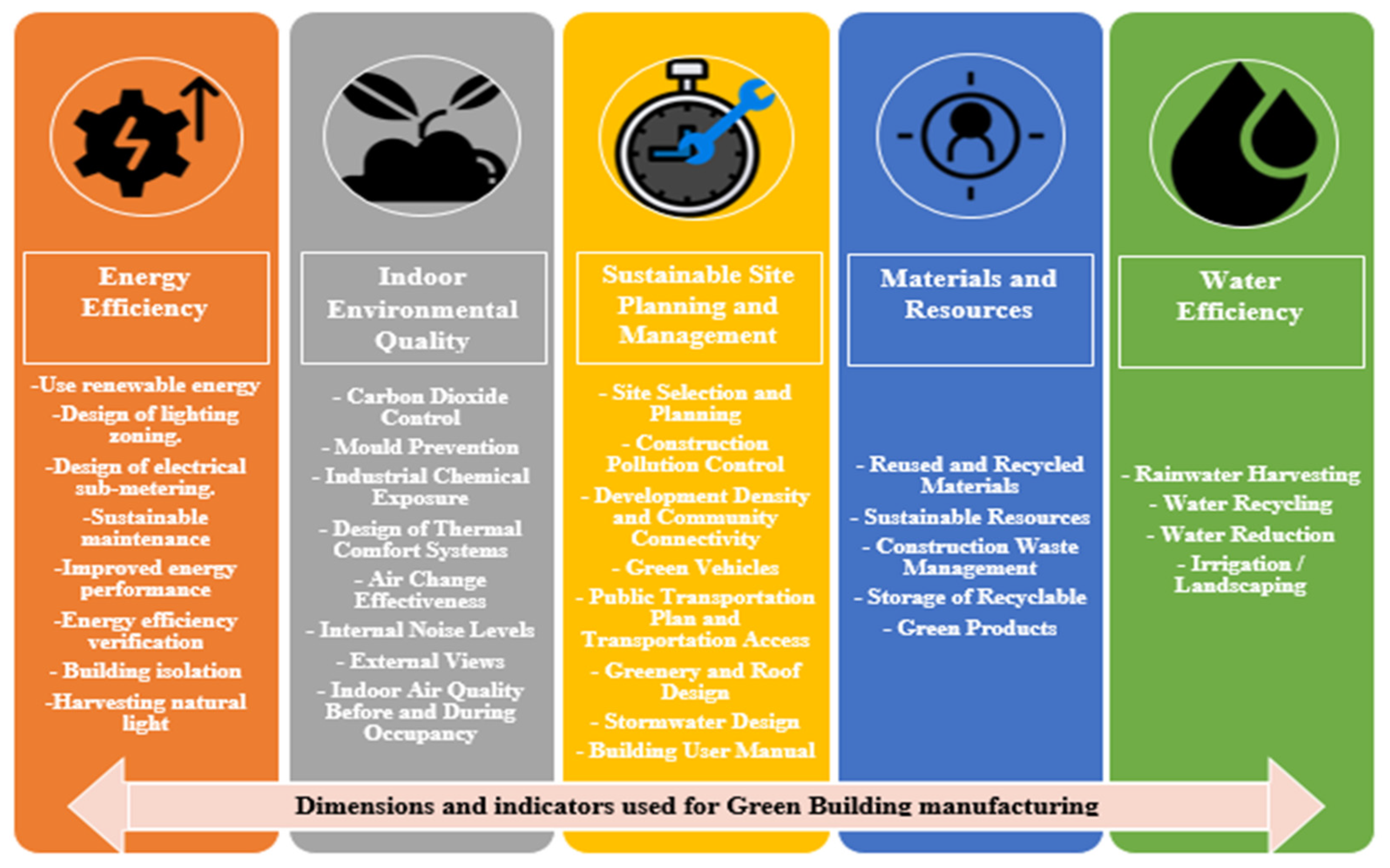 Sustainability 13 06243 g001
