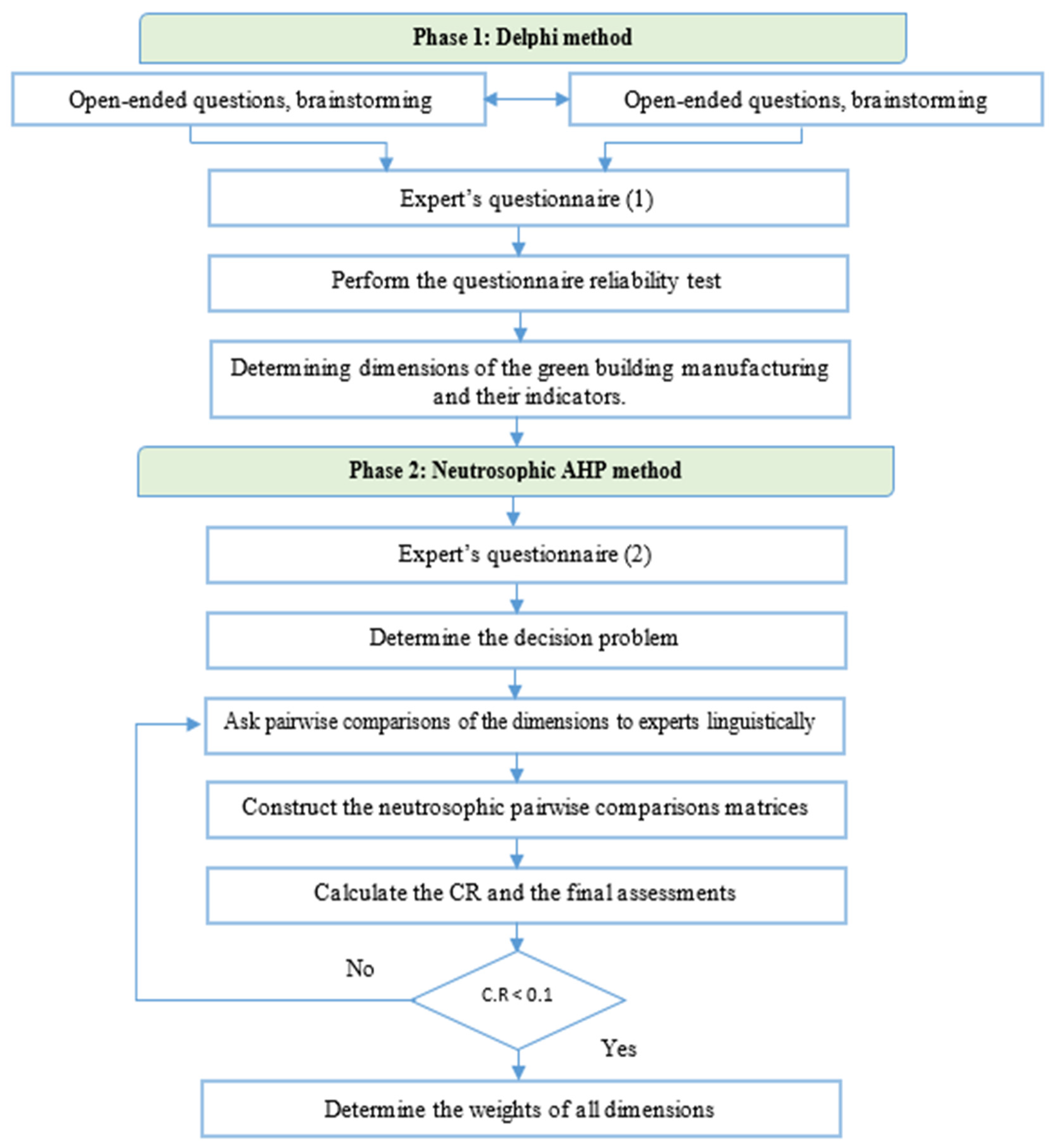 Sustainability 13 06243 g003