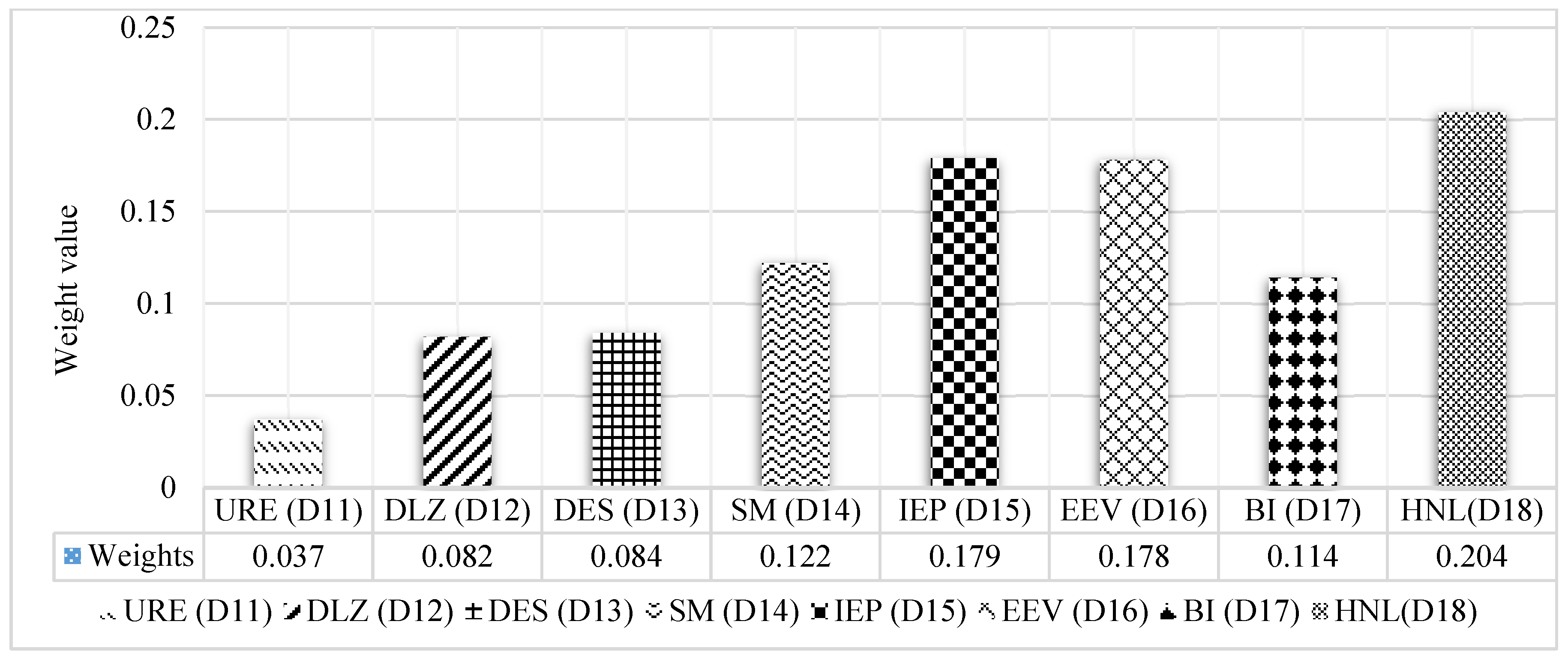 Sustainability 13 06243 g005
