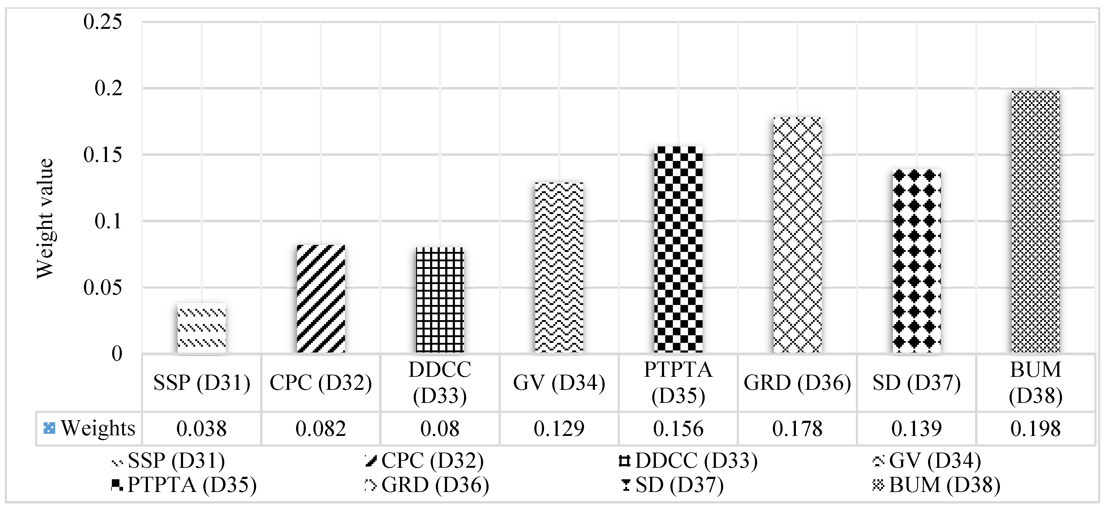 Sustainability 13 06243 g007